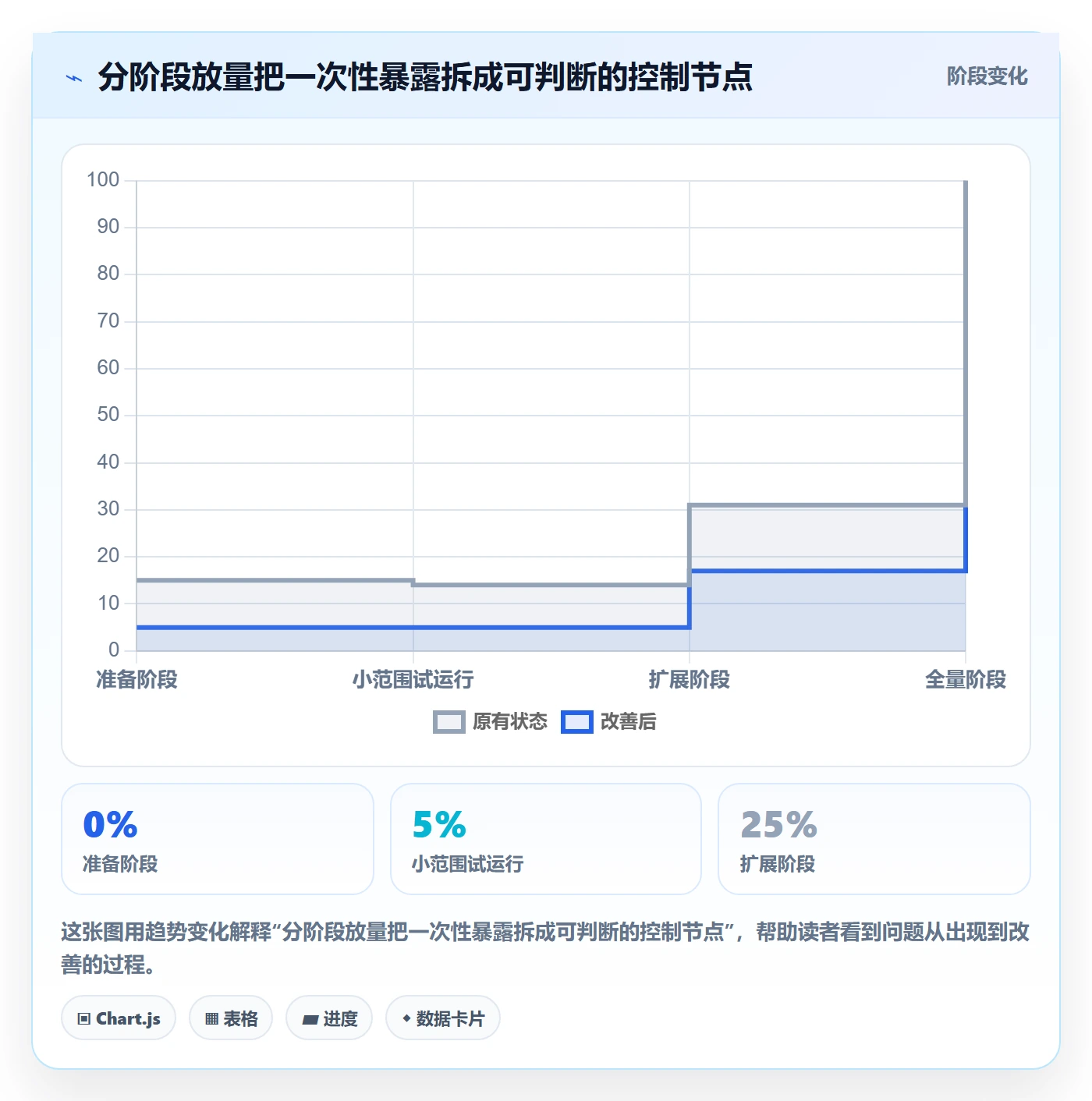 发布管理上线计划教程:企业管理者实操方法,避坑指南