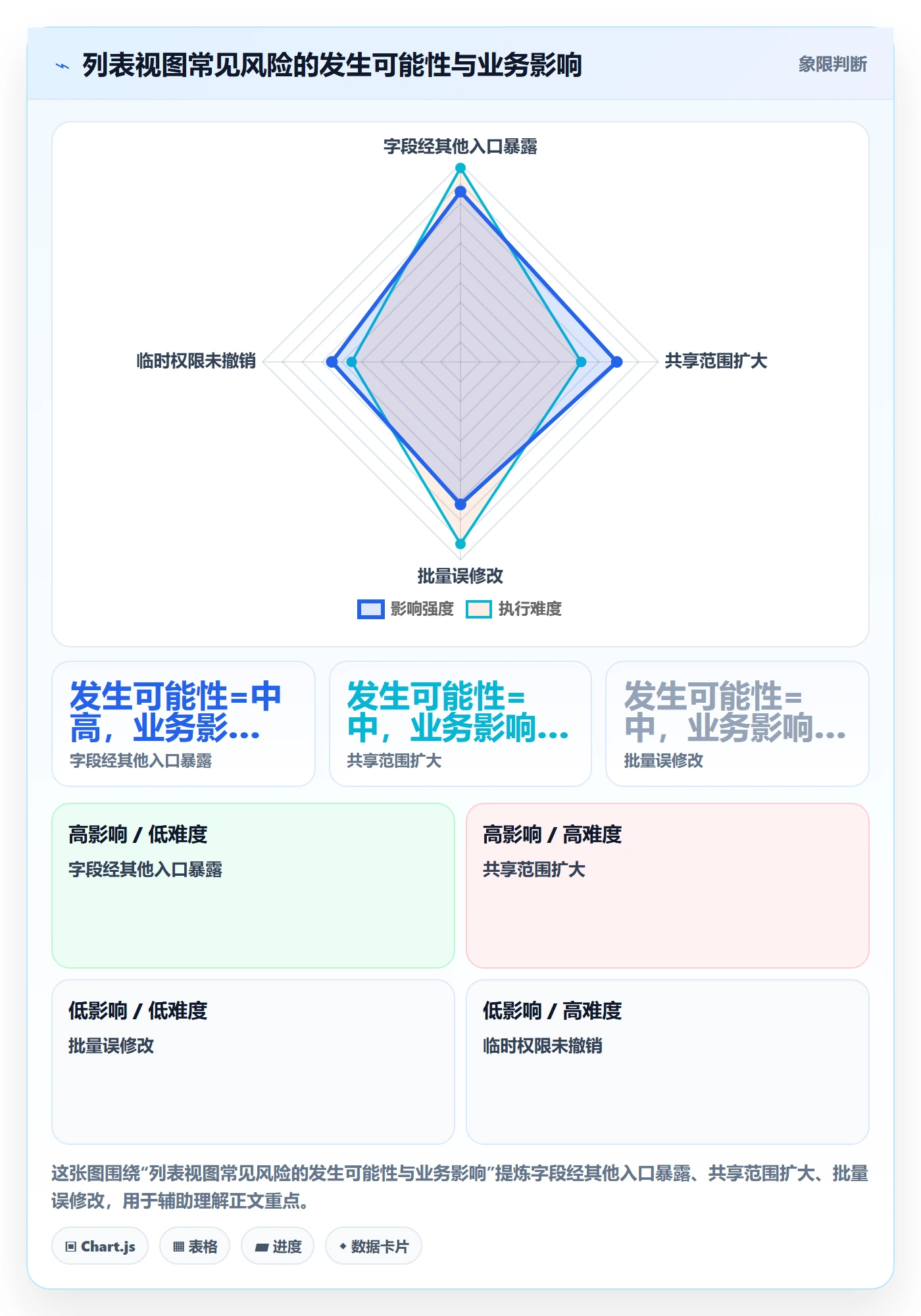分组落地方案:跨部门团队开展列表视图的风险控制案例解析