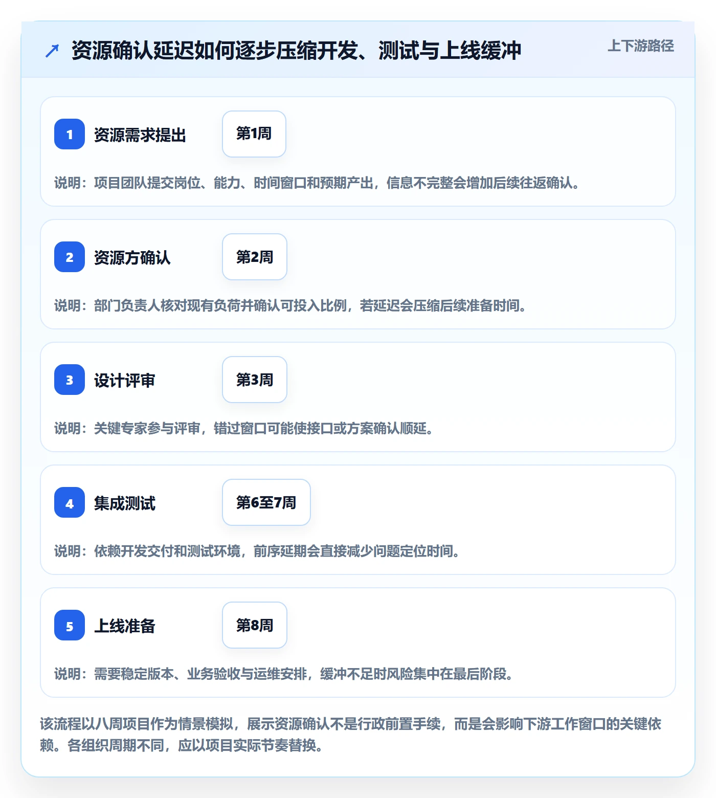 人力资源计划如何做好人员投入？项目成员落地方案与操作步骤