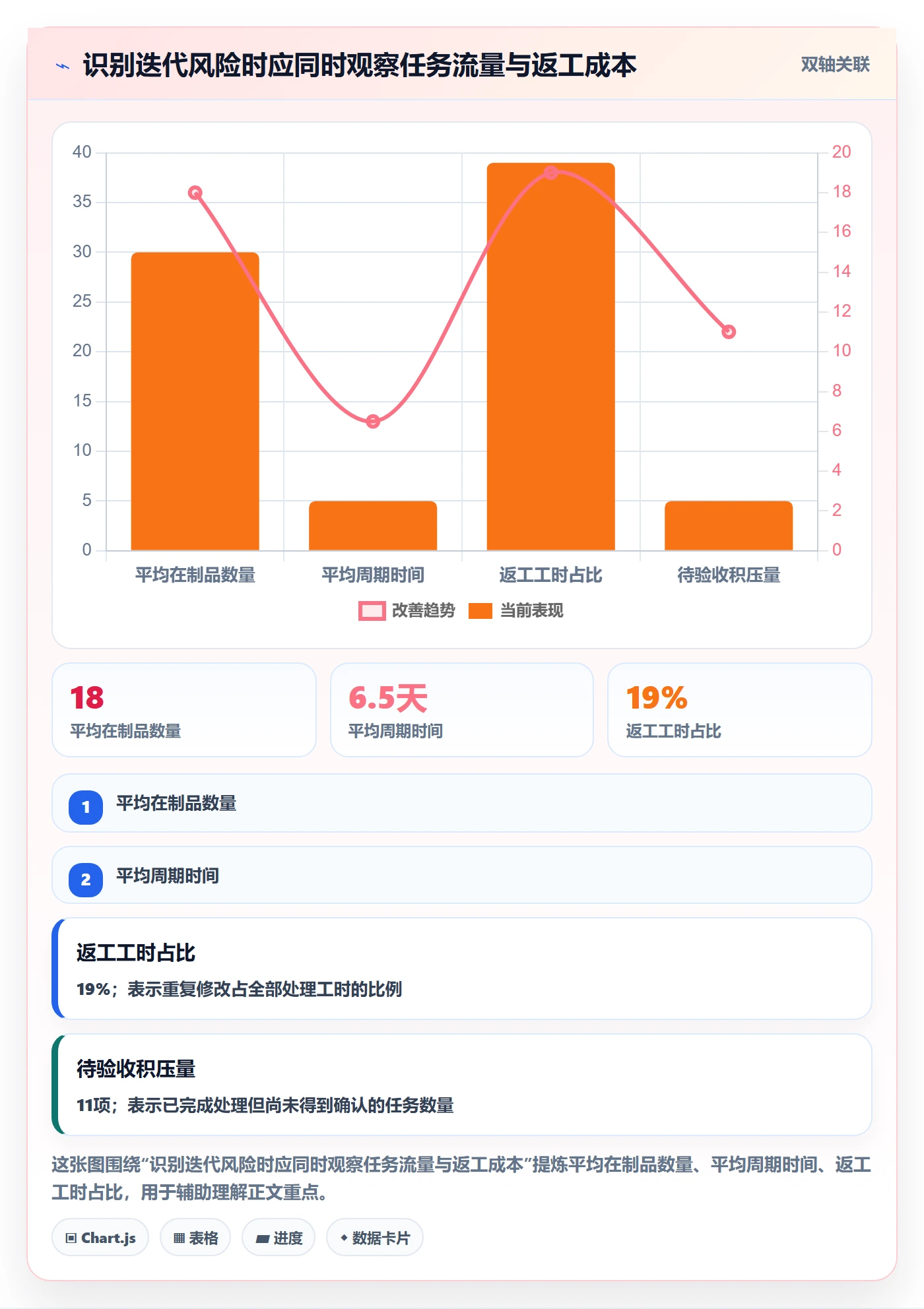 迭代任务流程与规范:项目成员迭代管理最佳实践关键指标