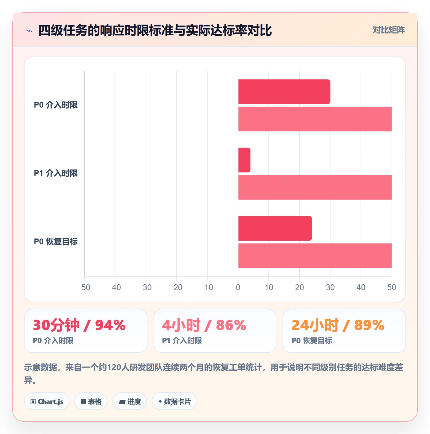 任务执行恢复全流程:研发团队落地方案与一文讲清