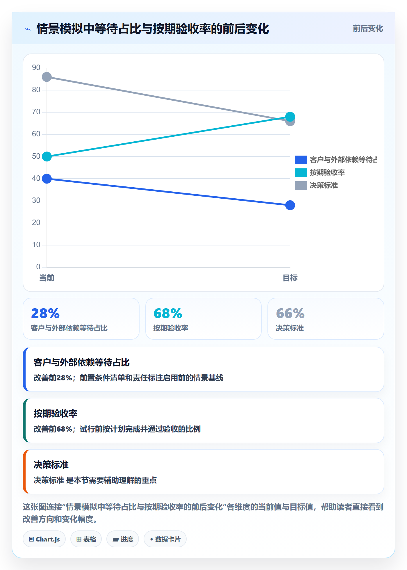 产能实操方法:实施团队提升资源负载效率的效率提升方法与模板