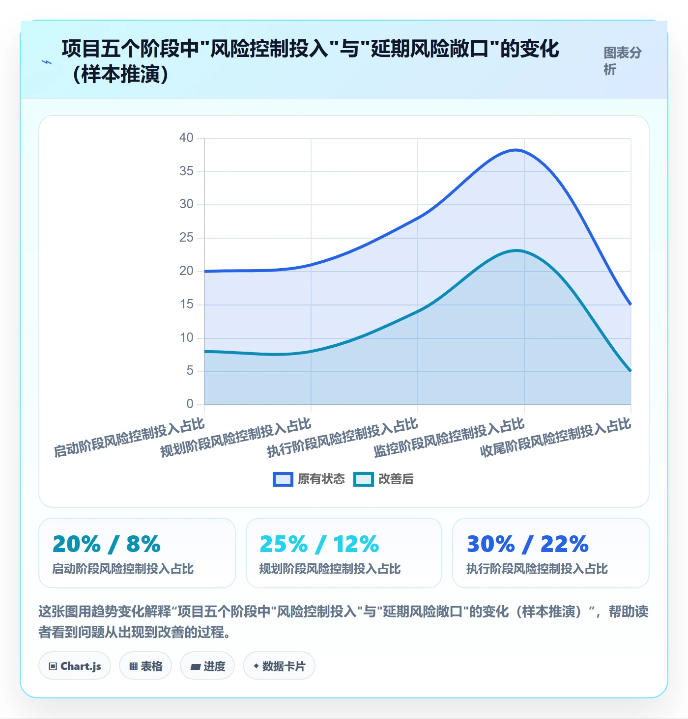 任务依赖关键路径全流程：项目负责人风险控制与一文讲清