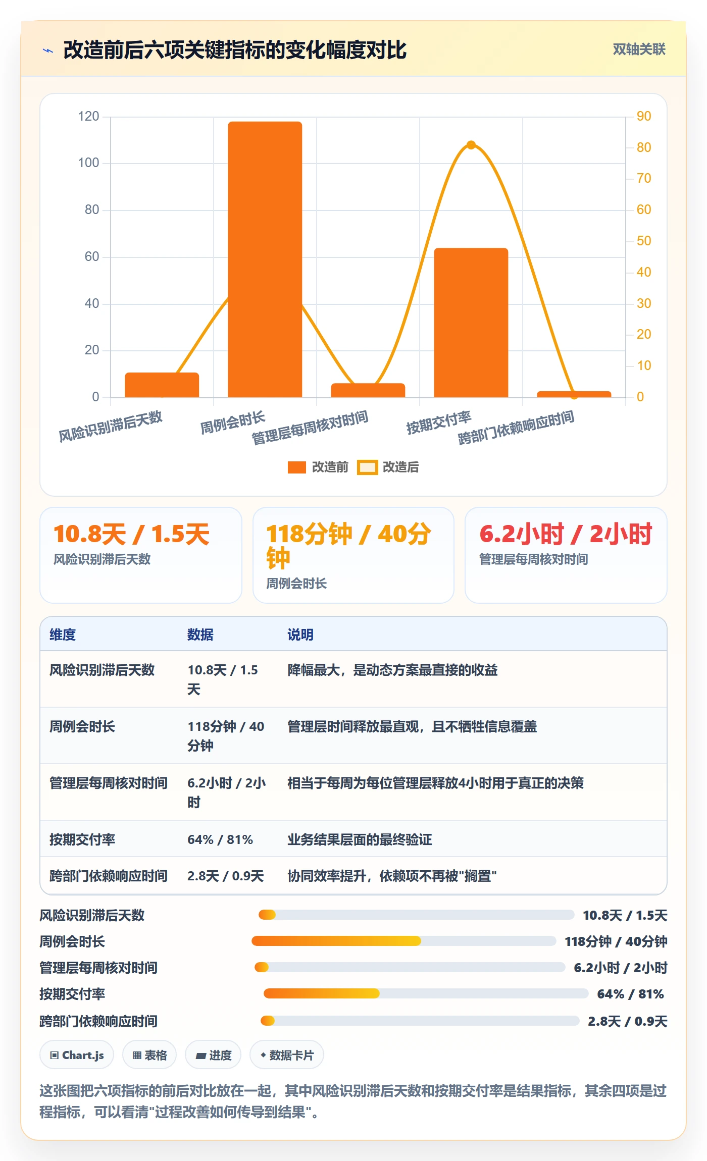 动态落地方案:管理层开展进度跟踪的效率提升案例解析