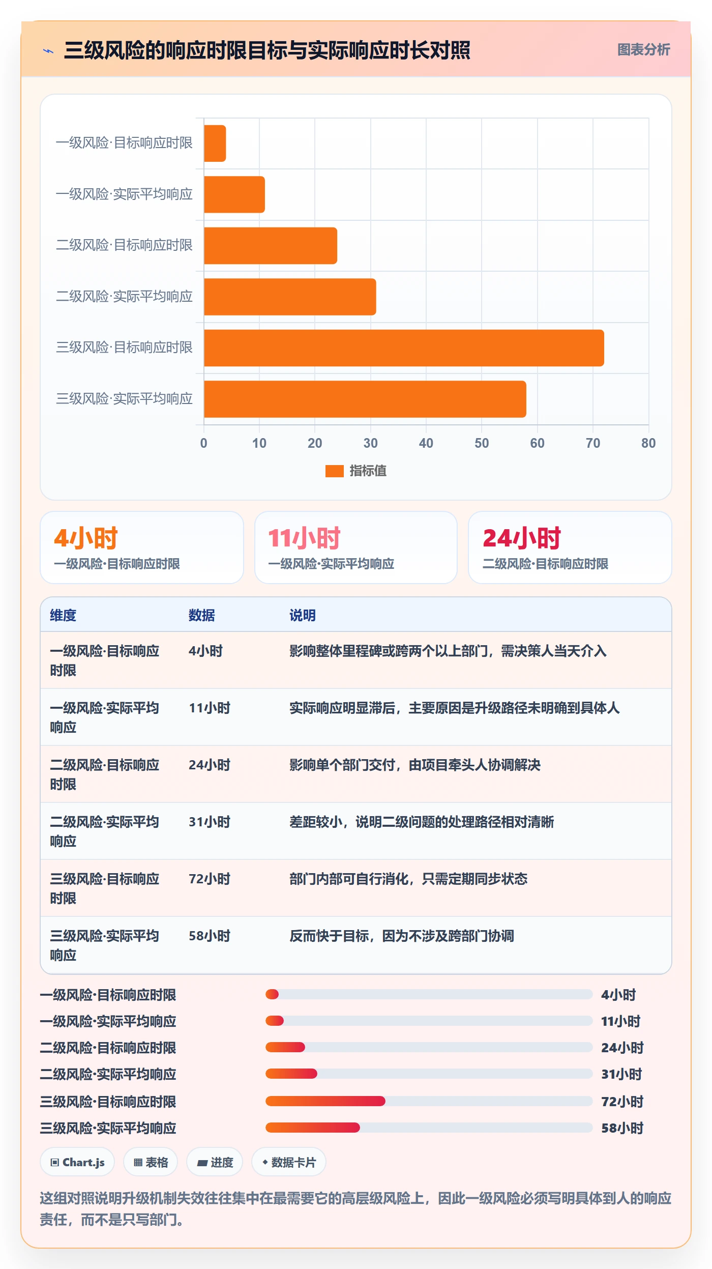 开始怎么做?跨部门团队协同管理:任务执行从0到1