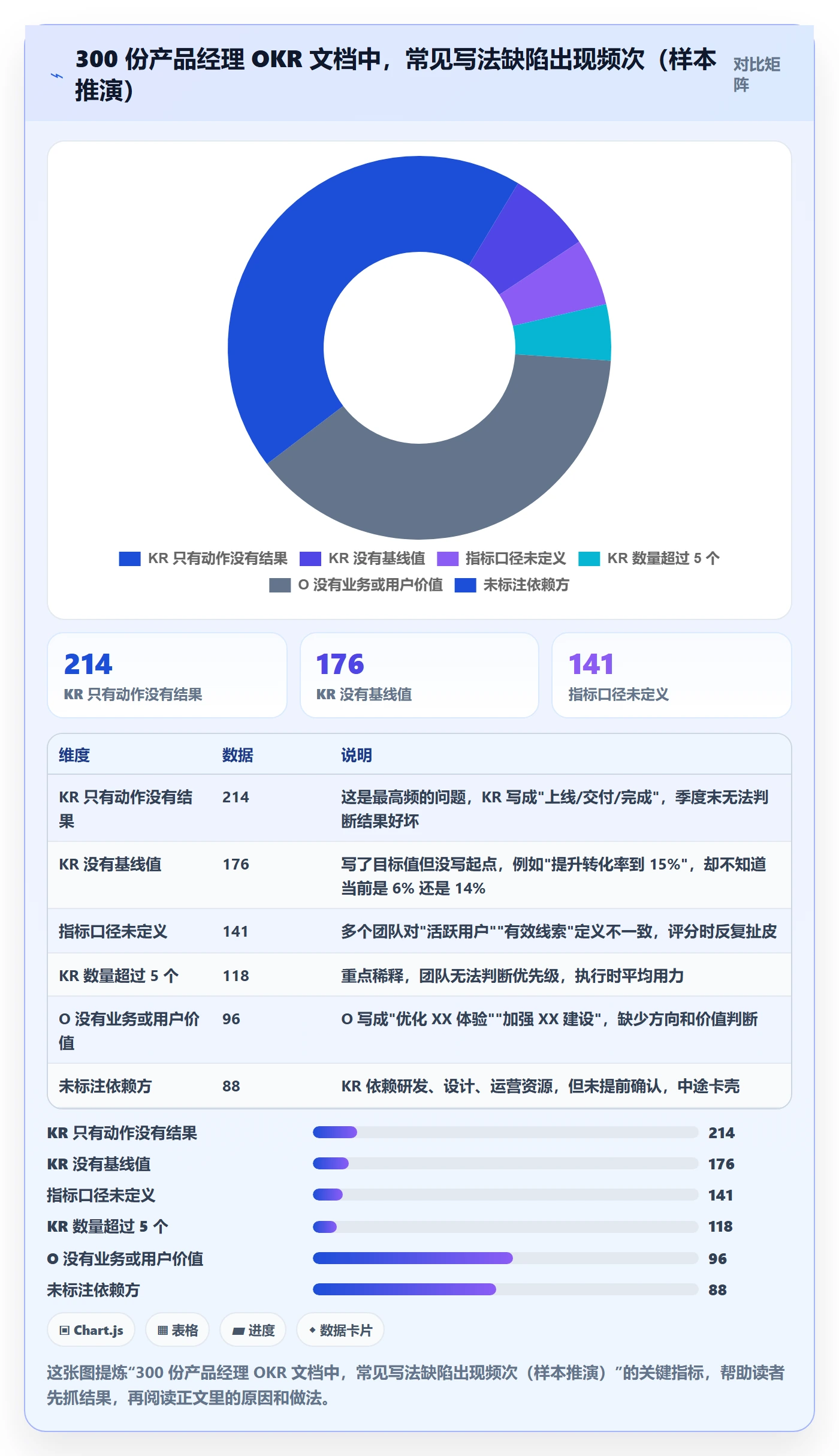 项目目标关键结果教程：产品经理实操方法，避坑指南