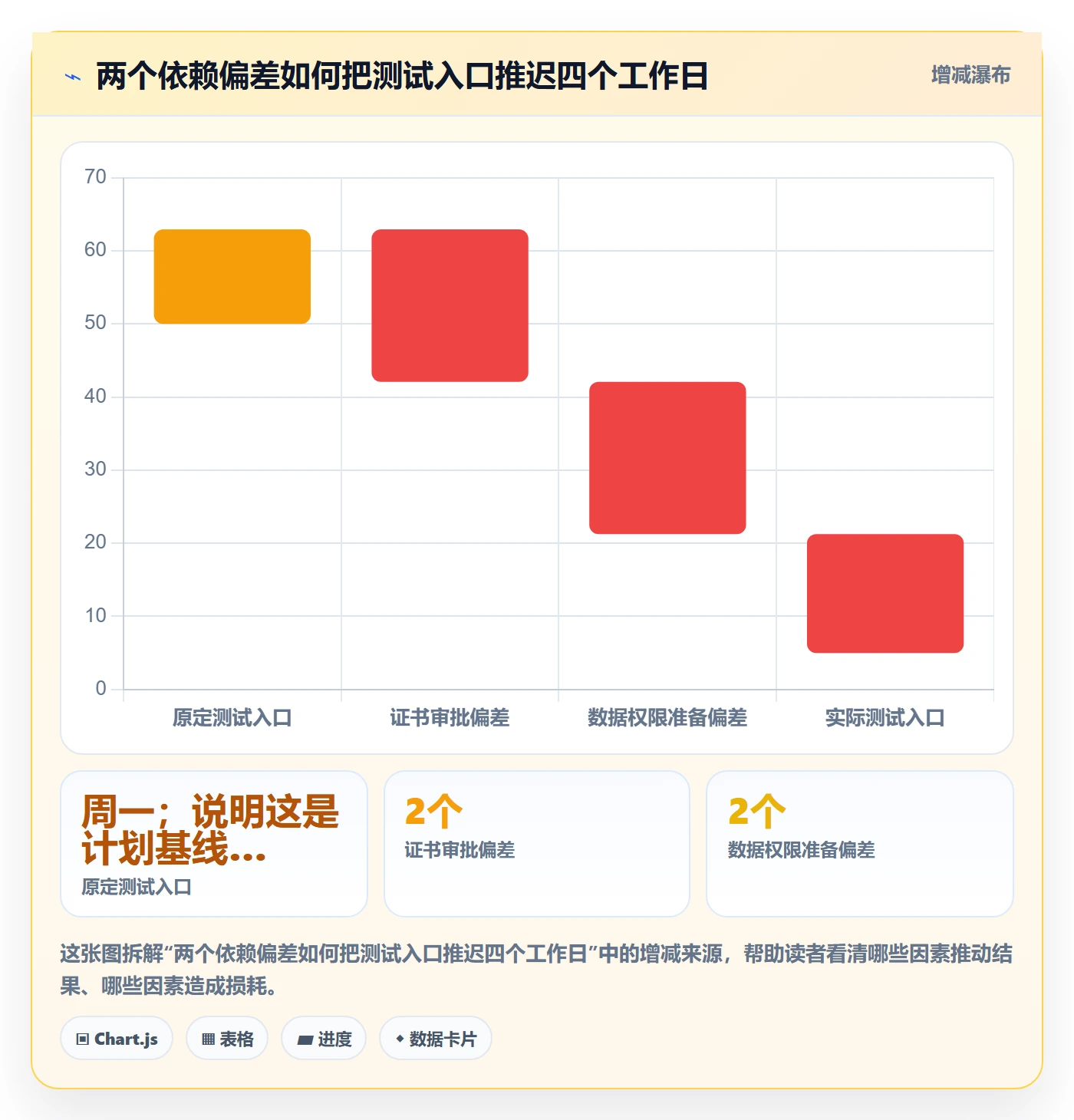 延期管理如何做好延期原因?PMO实操方法与操作步骤