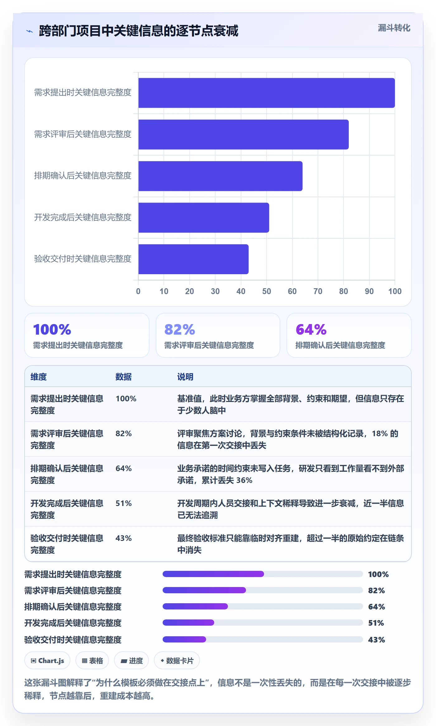 项目模板怎么做?跨部门团队效率提升:项目模板从0到1