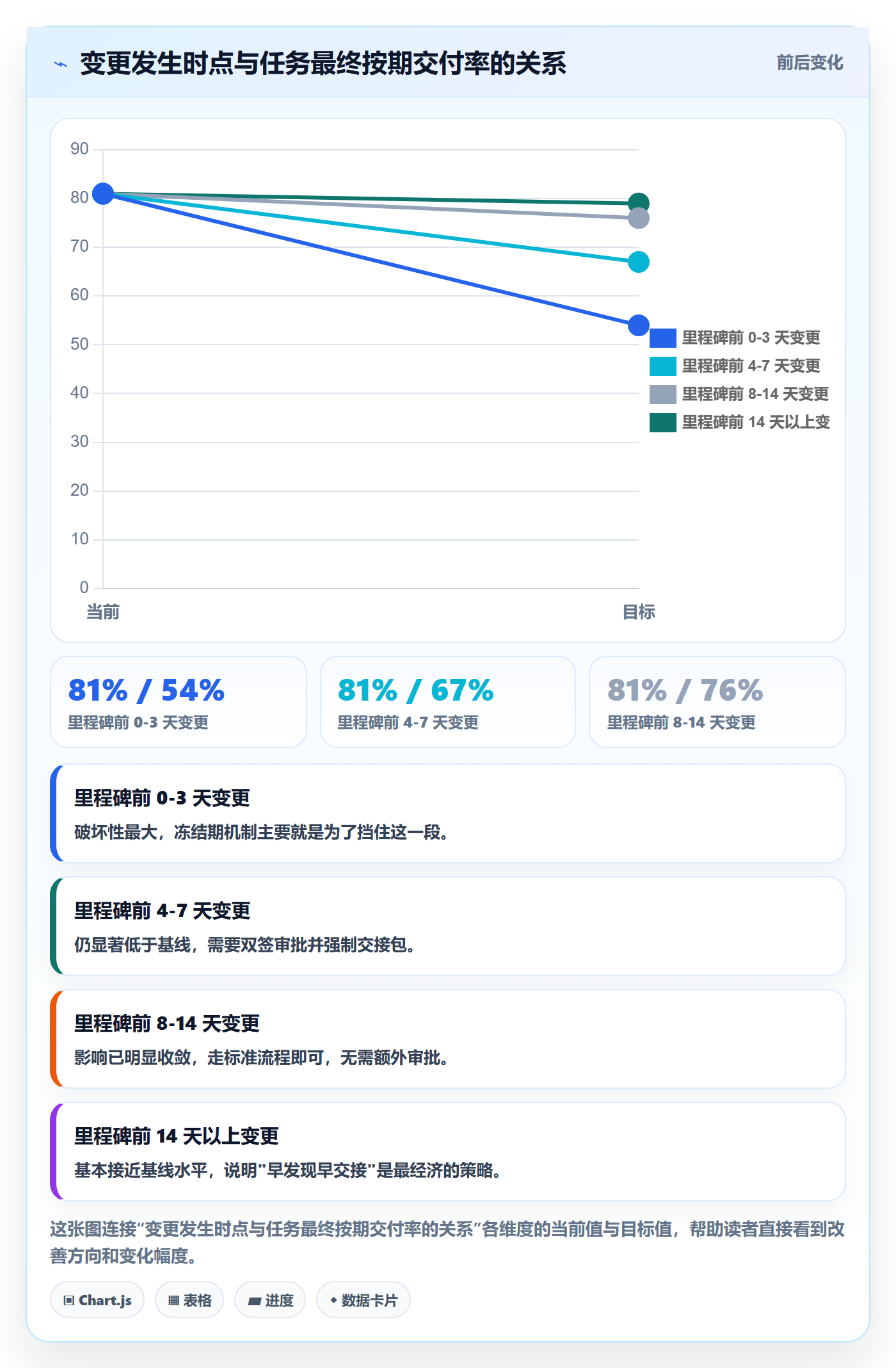 任务负责人变更怎么做?项目经理落地方案:任务分派从0到1