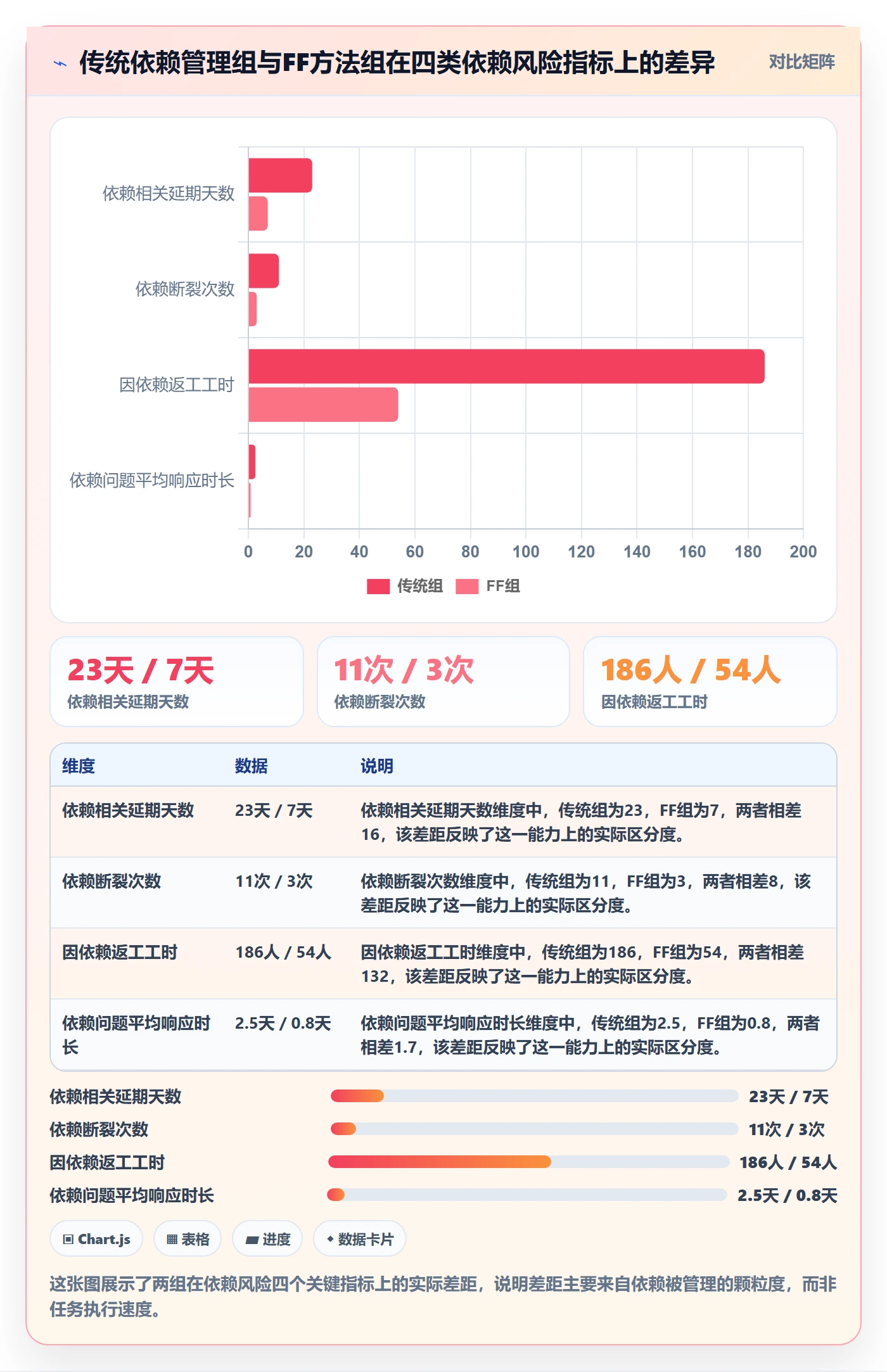 FF实操方法：企业管理者提升任务依赖效率的风险控制方法与模板