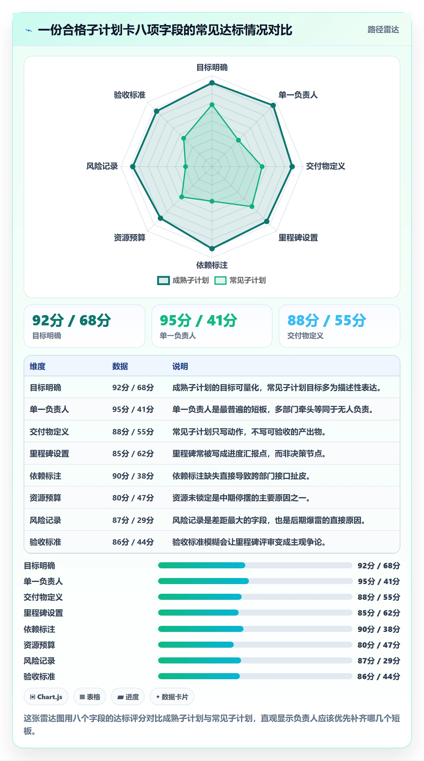 子计划怎么做?项目负责人风险控制:项目规划从0到1