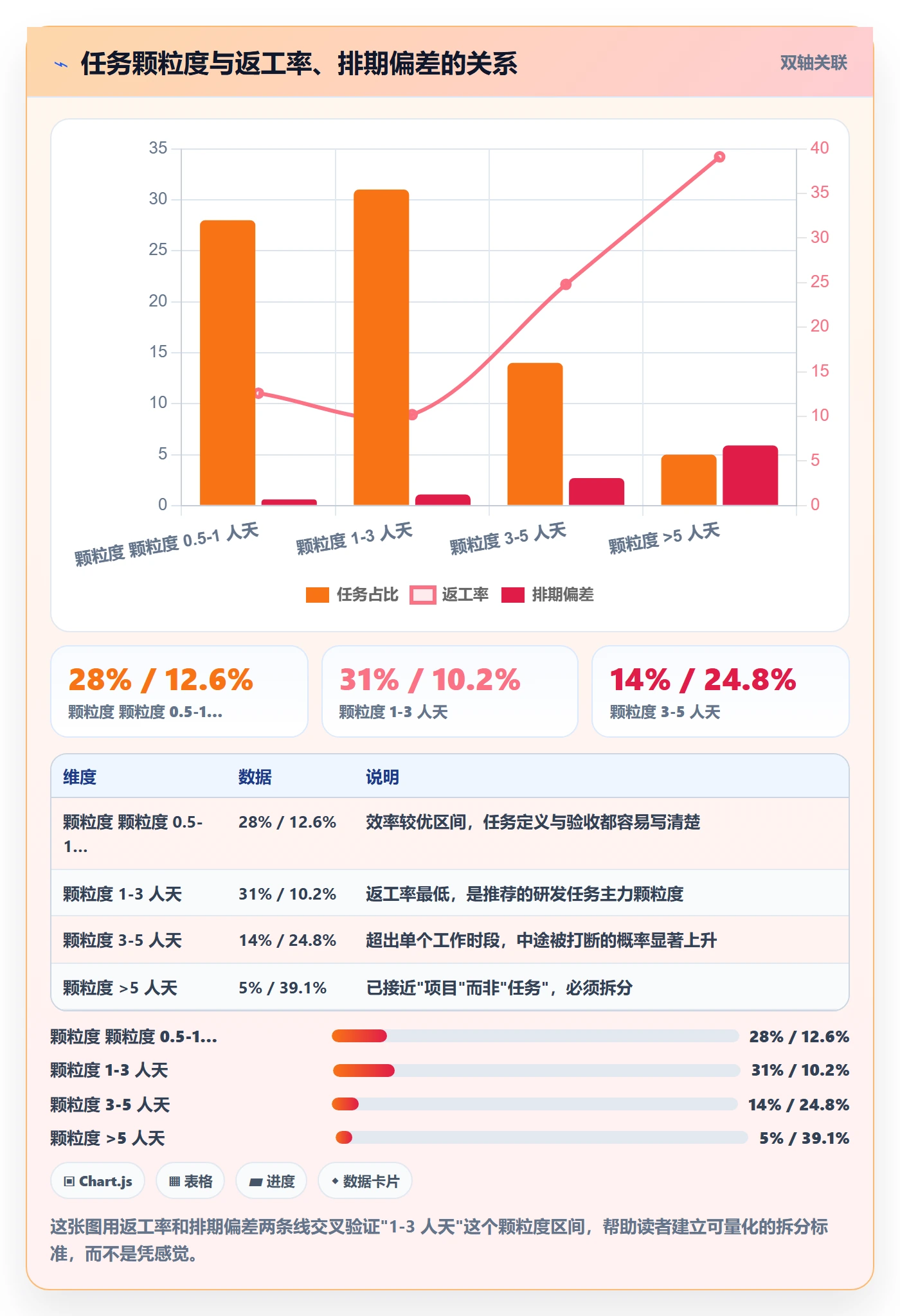 任务分派派发教程:研发团队落地方案,避坑指南
