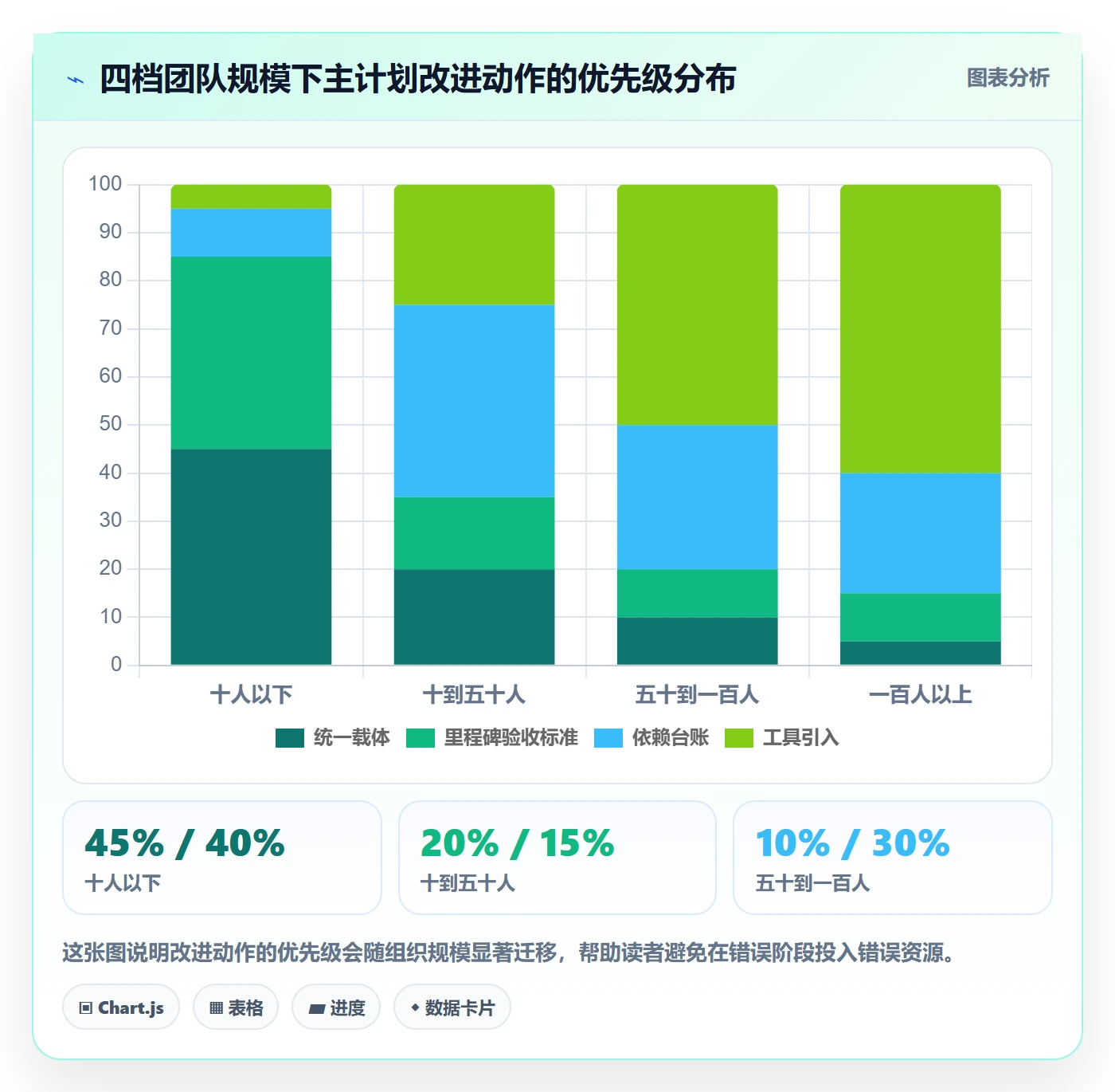 主计划最佳实践:项目经理项目规划最佳实践,常见问题