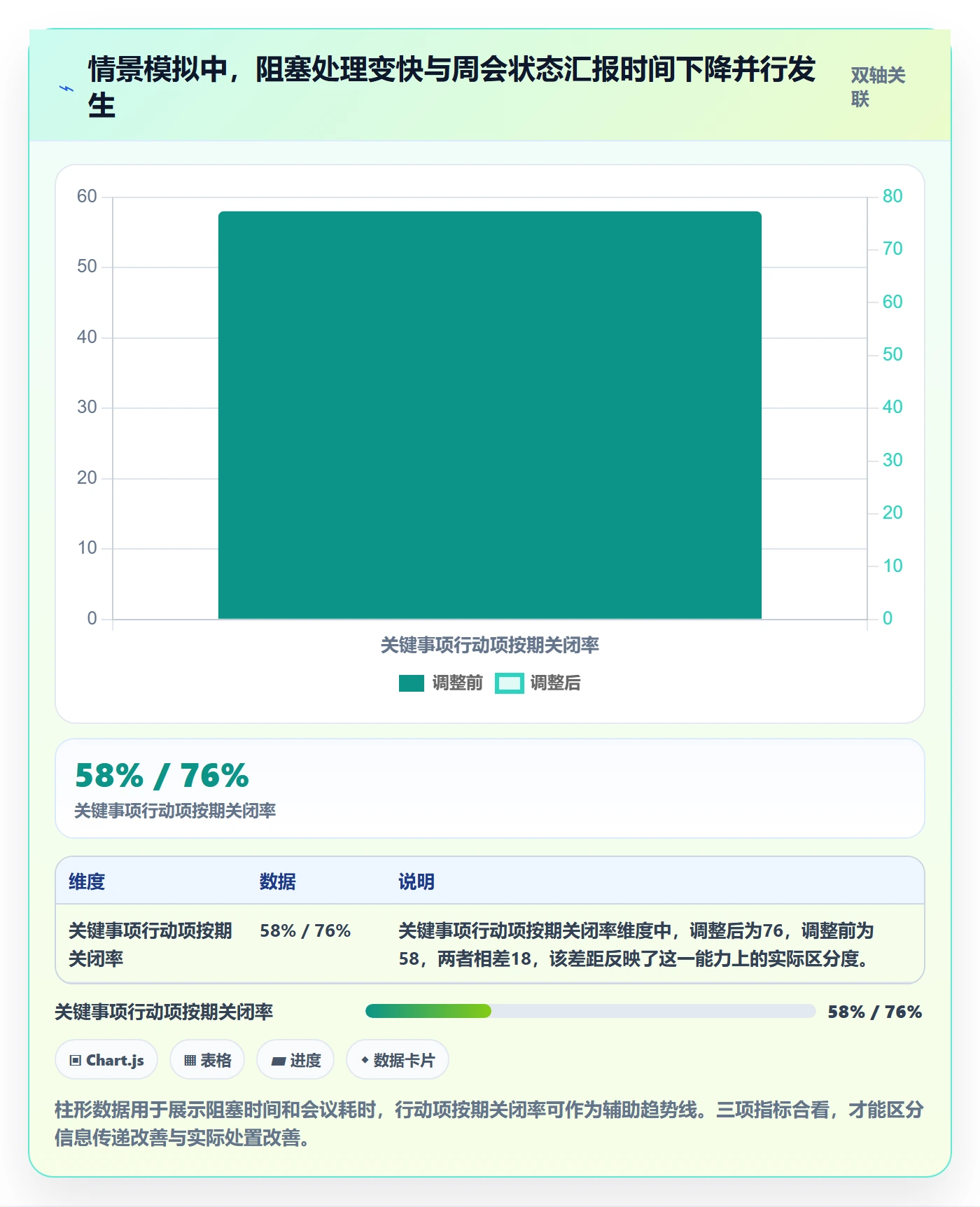 跟踪怎么做？实施团队效率提升：进度跟踪从0到1