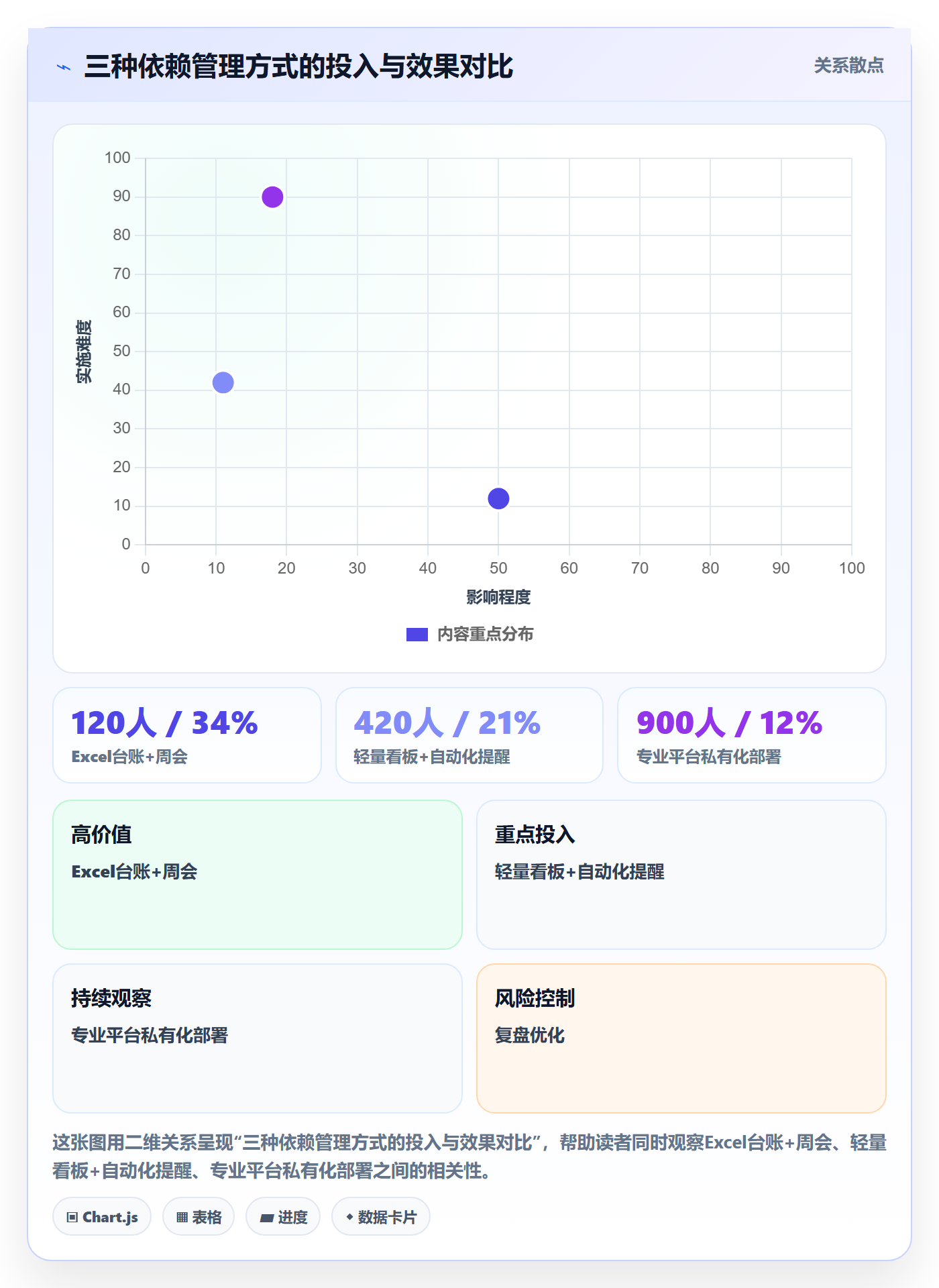 SS流程与规范:项目成员任务依赖入门指南关键指标