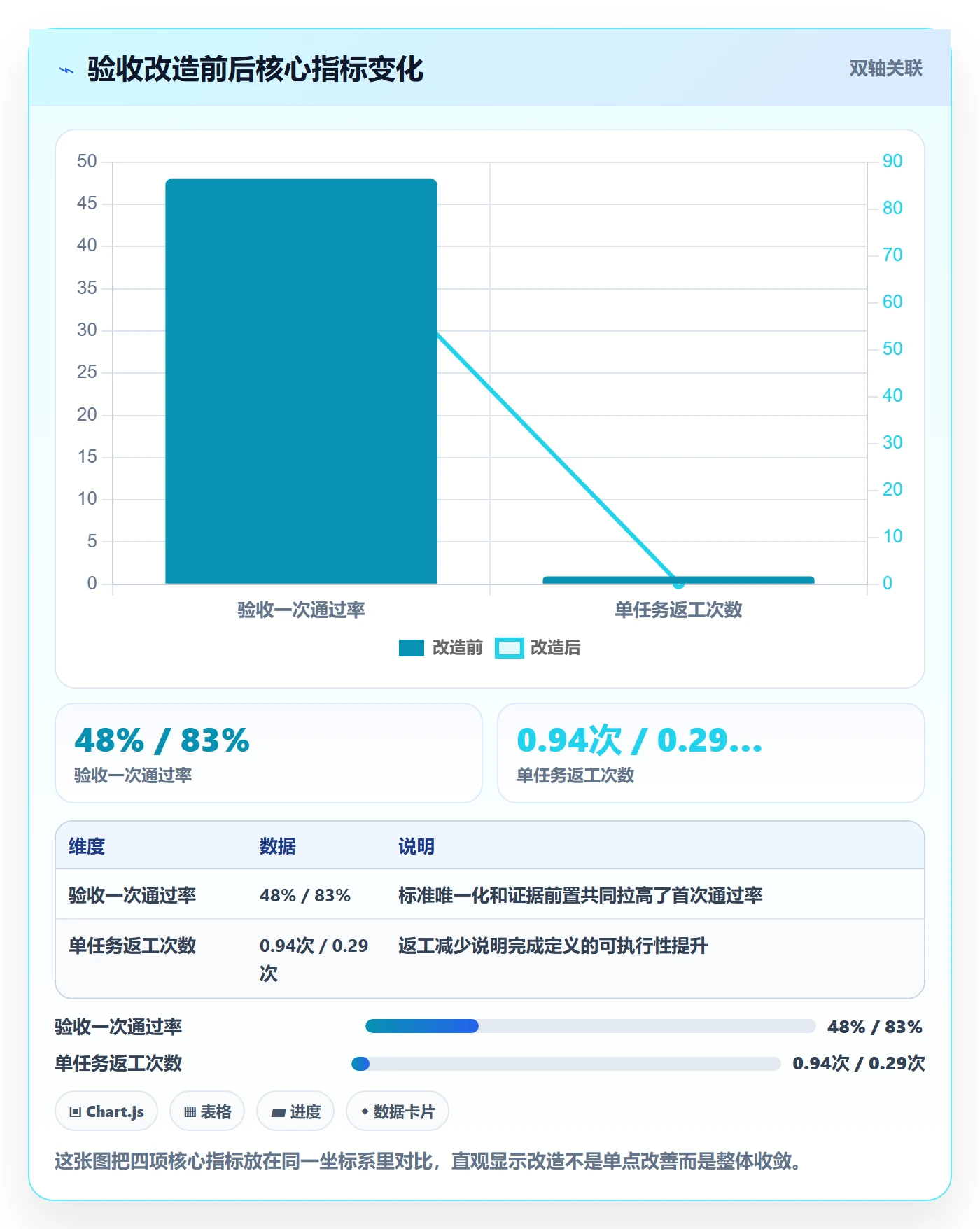 确认完成管理方法大全：项目成员任务验收效率提升落地清单