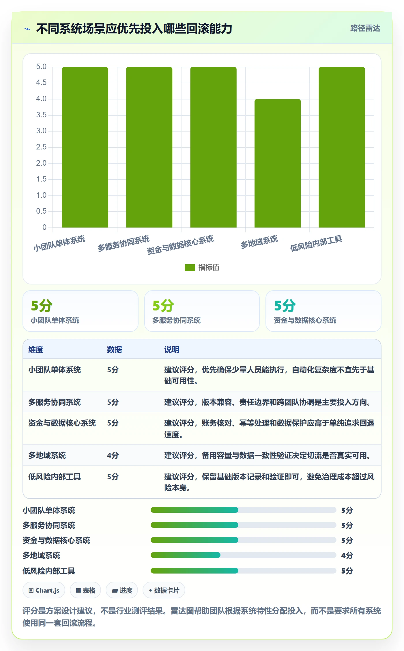 发布管理回滚全流程:项目成员落地方案与一文讲清