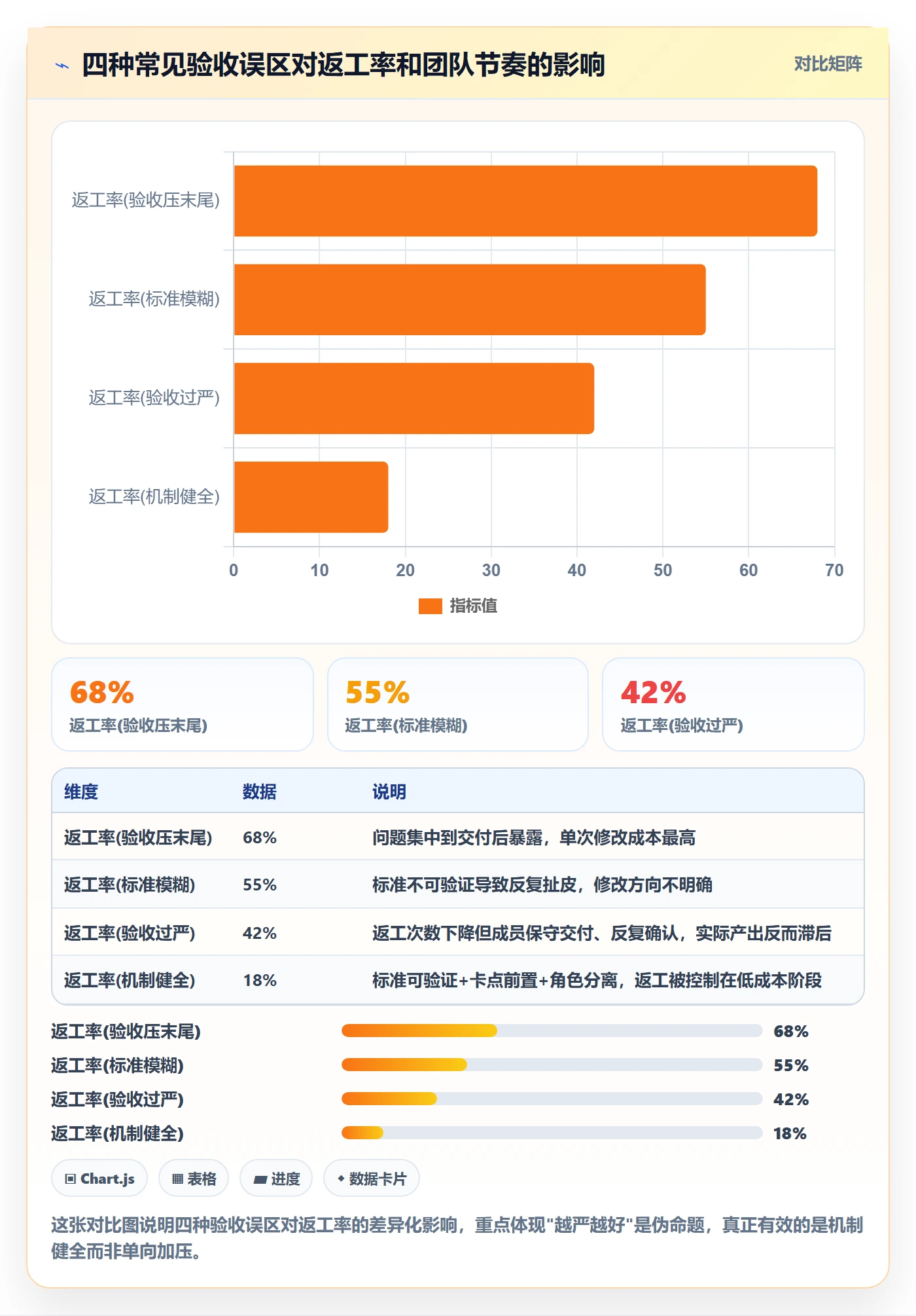 返工怎么做?项目成员效率提升:任务验收从0到1
