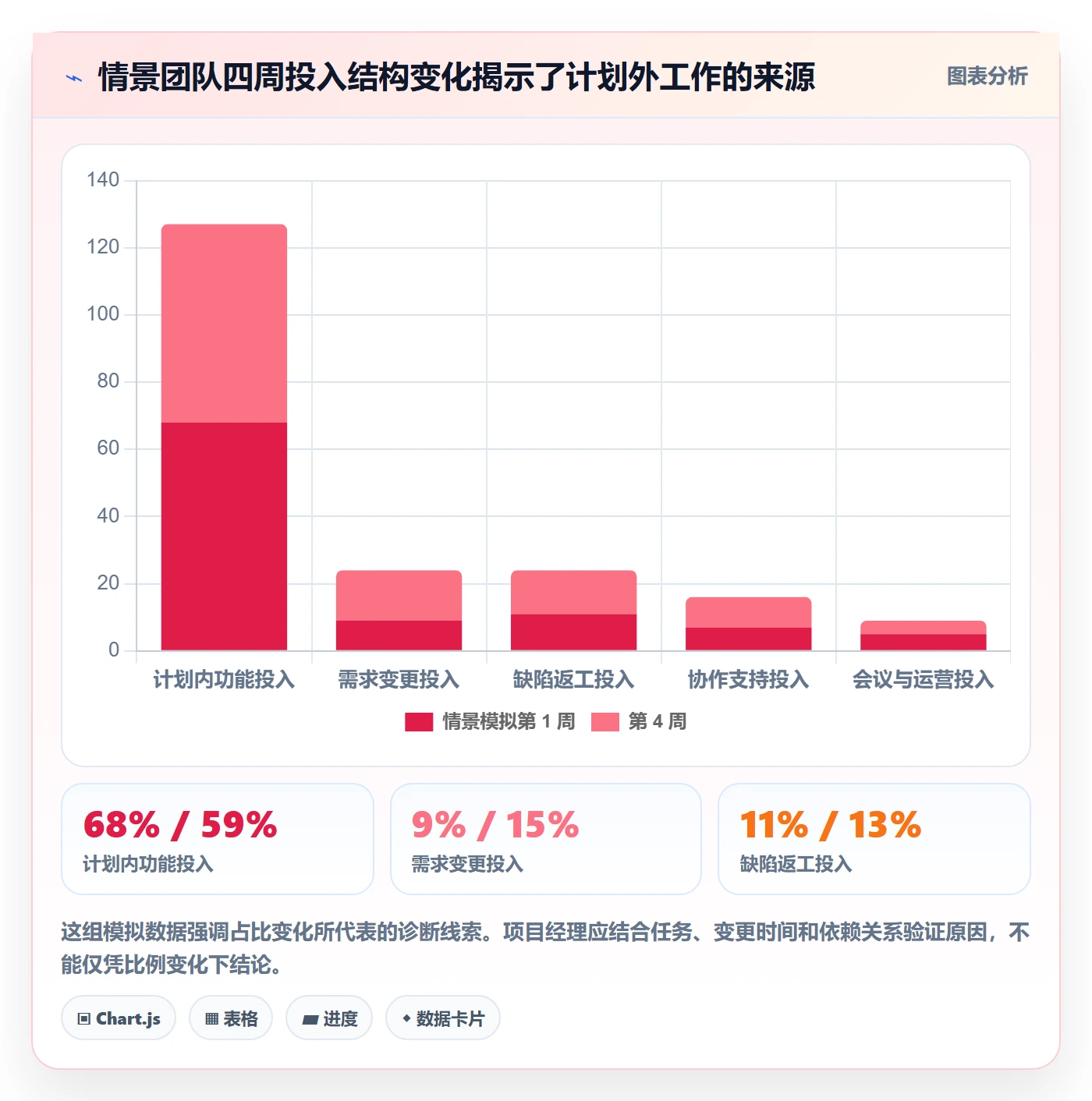 日报工时落地方案:项目经理开展工时表的入门指南案例解析