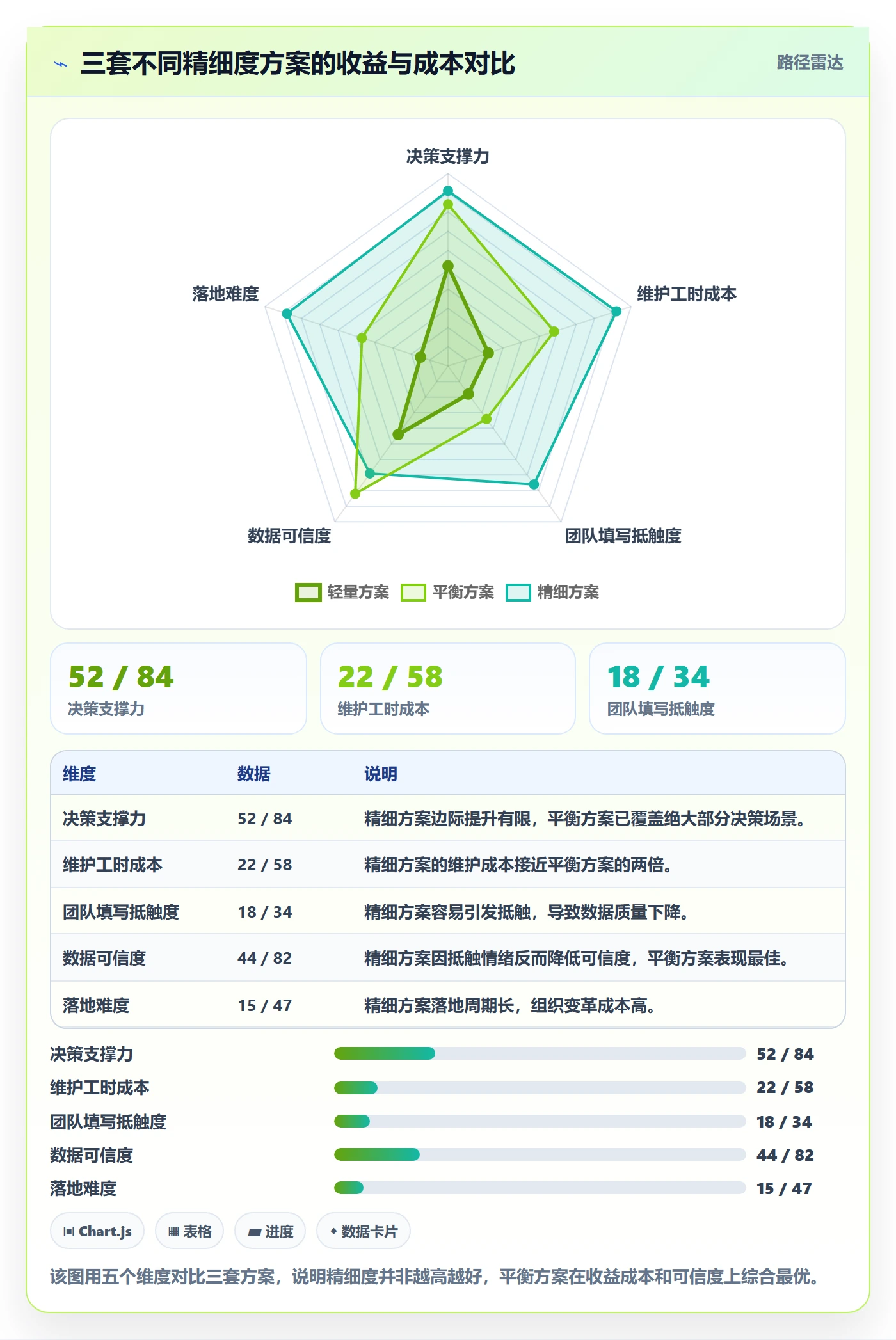 里程碑流程与规范:项目负责人里程碑数据分析关键指标