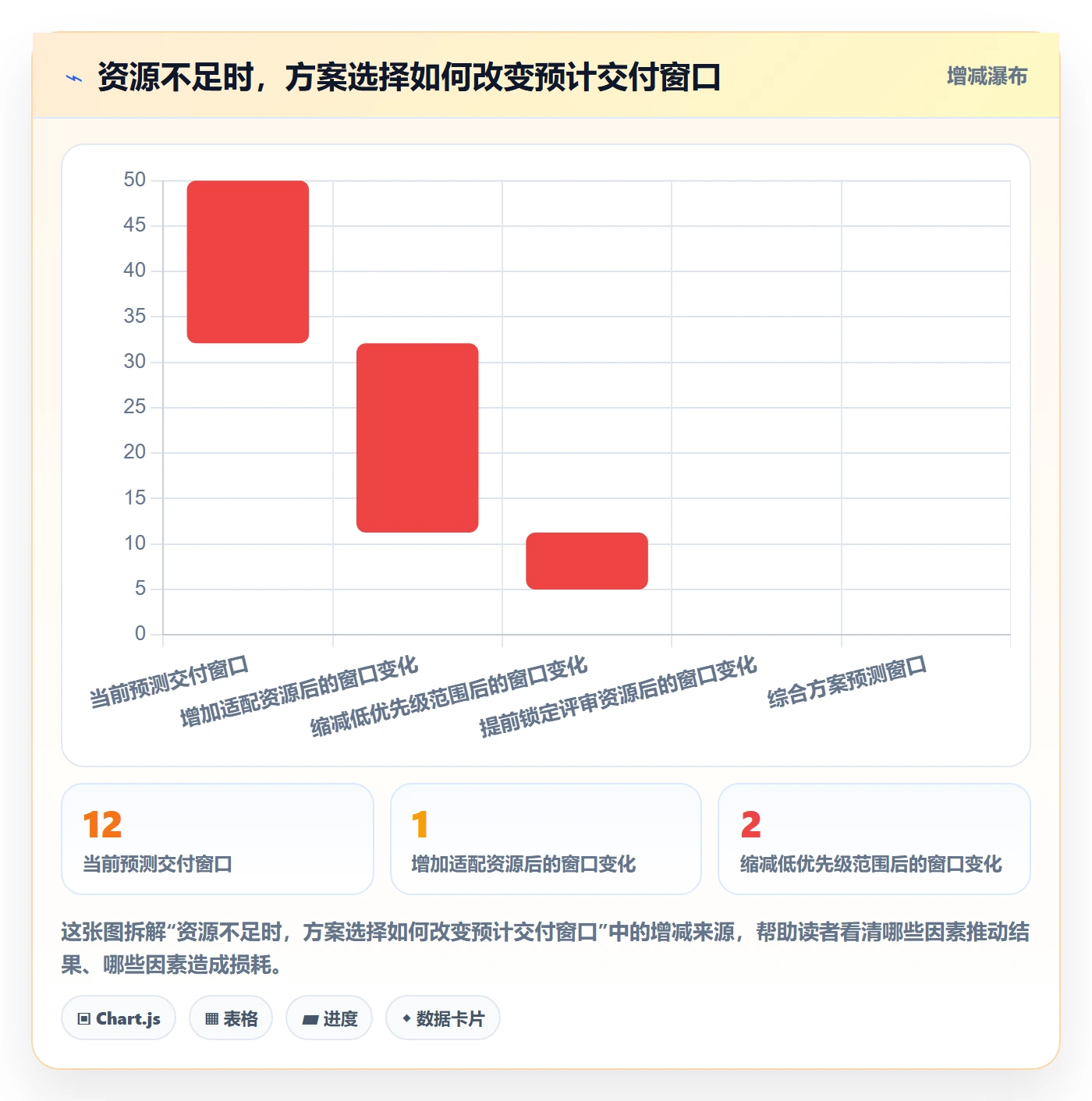 资源管理方法大全：项目经理资源管理最佳实践落地清单