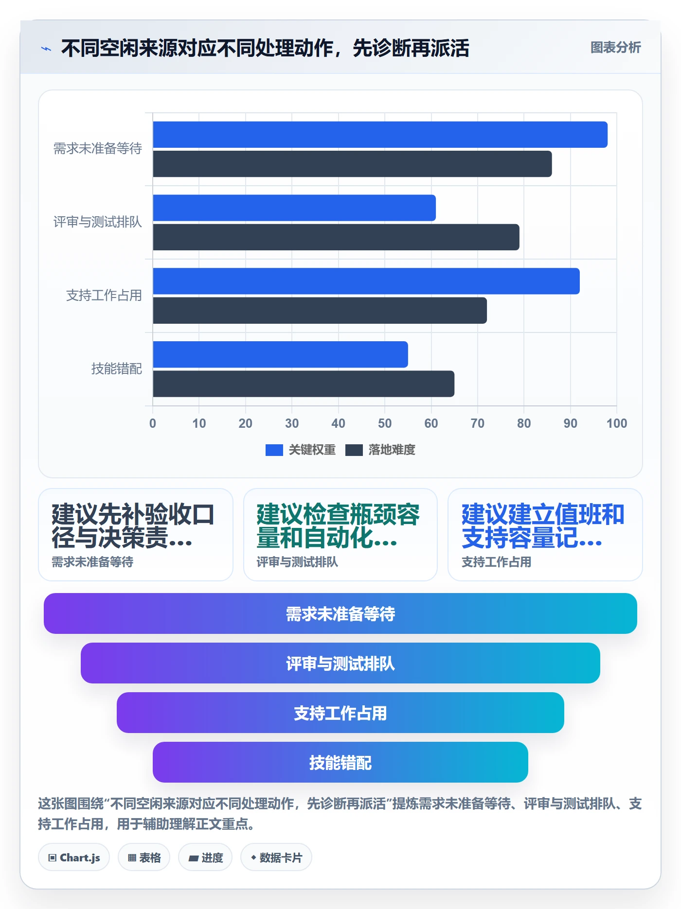 空闲资源怎么做？研发团队效率提升：资源负载从0到1