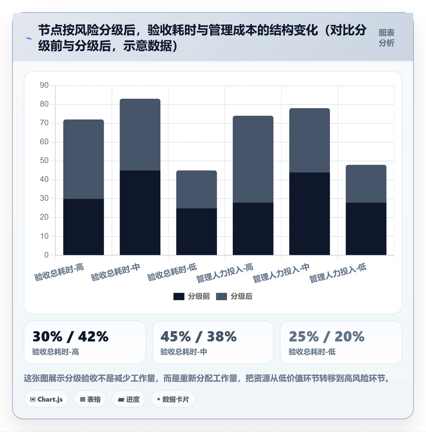 节点验收流程与规范：PMO里程碑效率提升关键指标