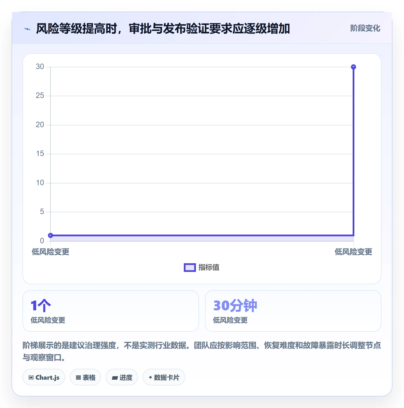 发布审批最佳实践：产品经理发布管理入门指南，常见问题