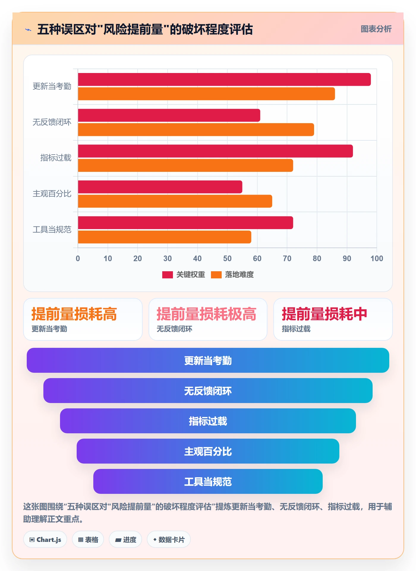 进度更新流程与规范:产品经理进度管理入门指南关键指标