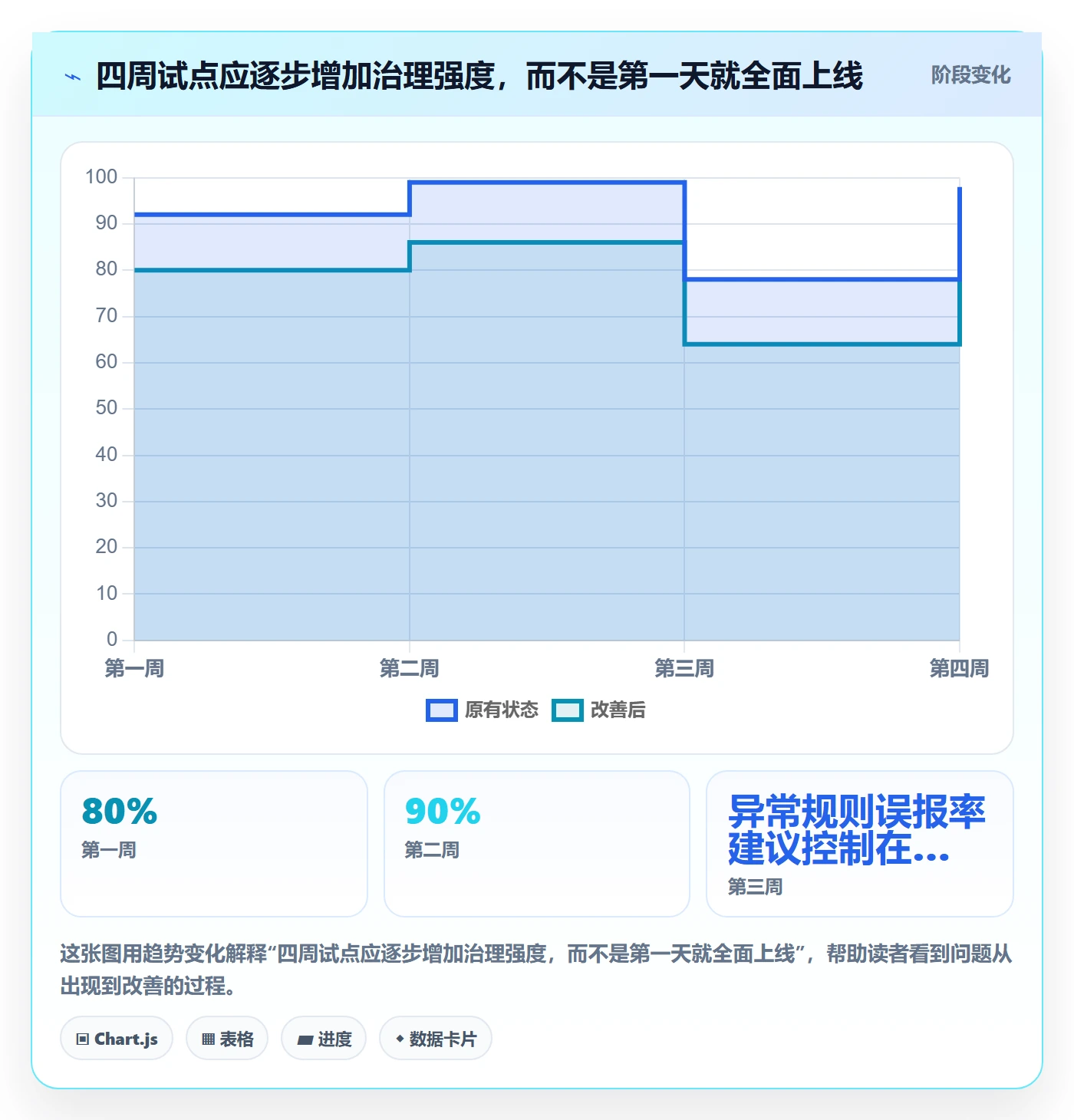 日报工时管理指南:项目成员如何做好工时表,风险控制全流程