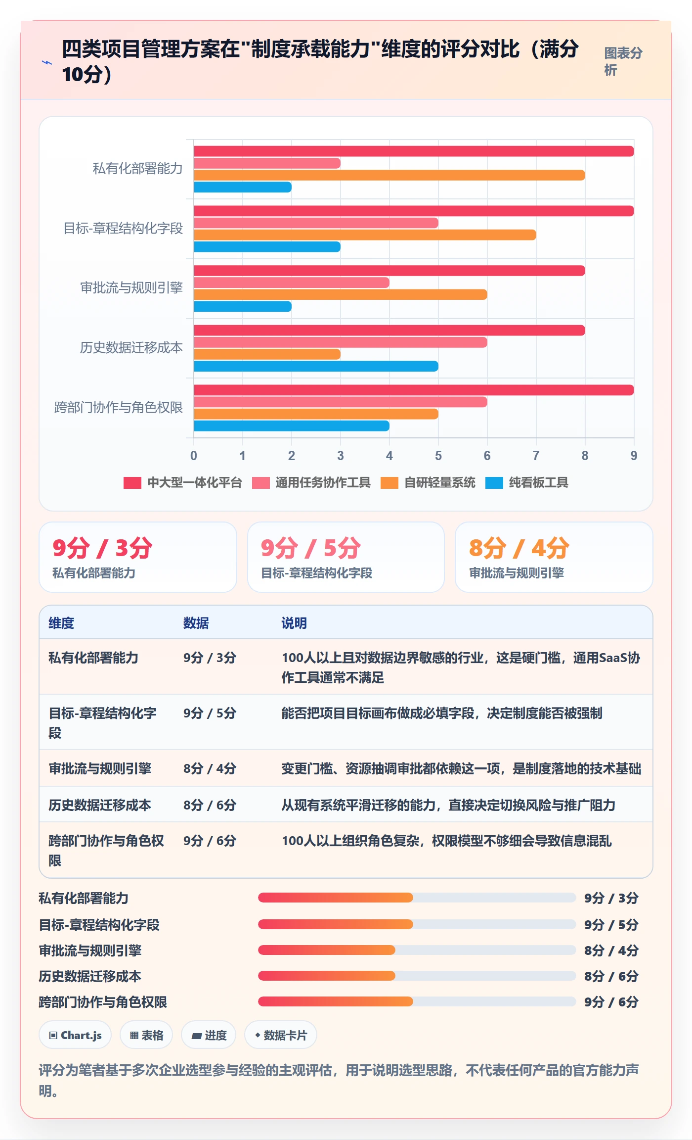 目标对齐怎么做?项目经理制度设计:项目目标从0到1