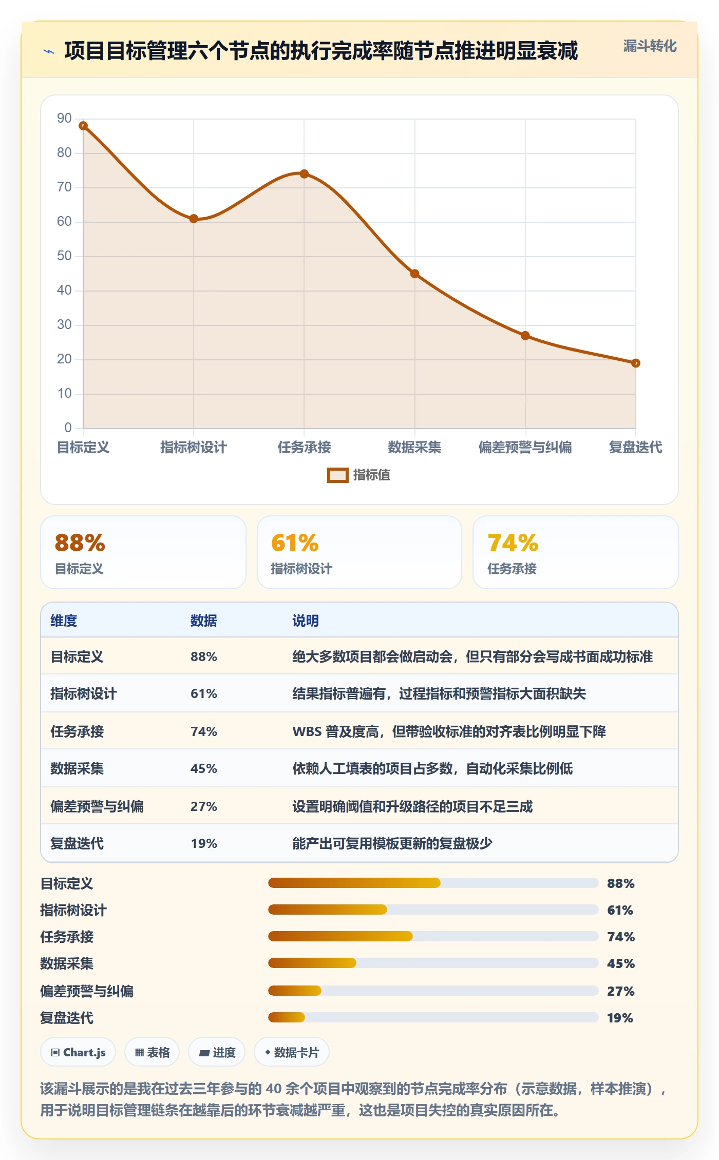 目标拆解管理指南：项目经理如何做好项目目标，数据分析全流程