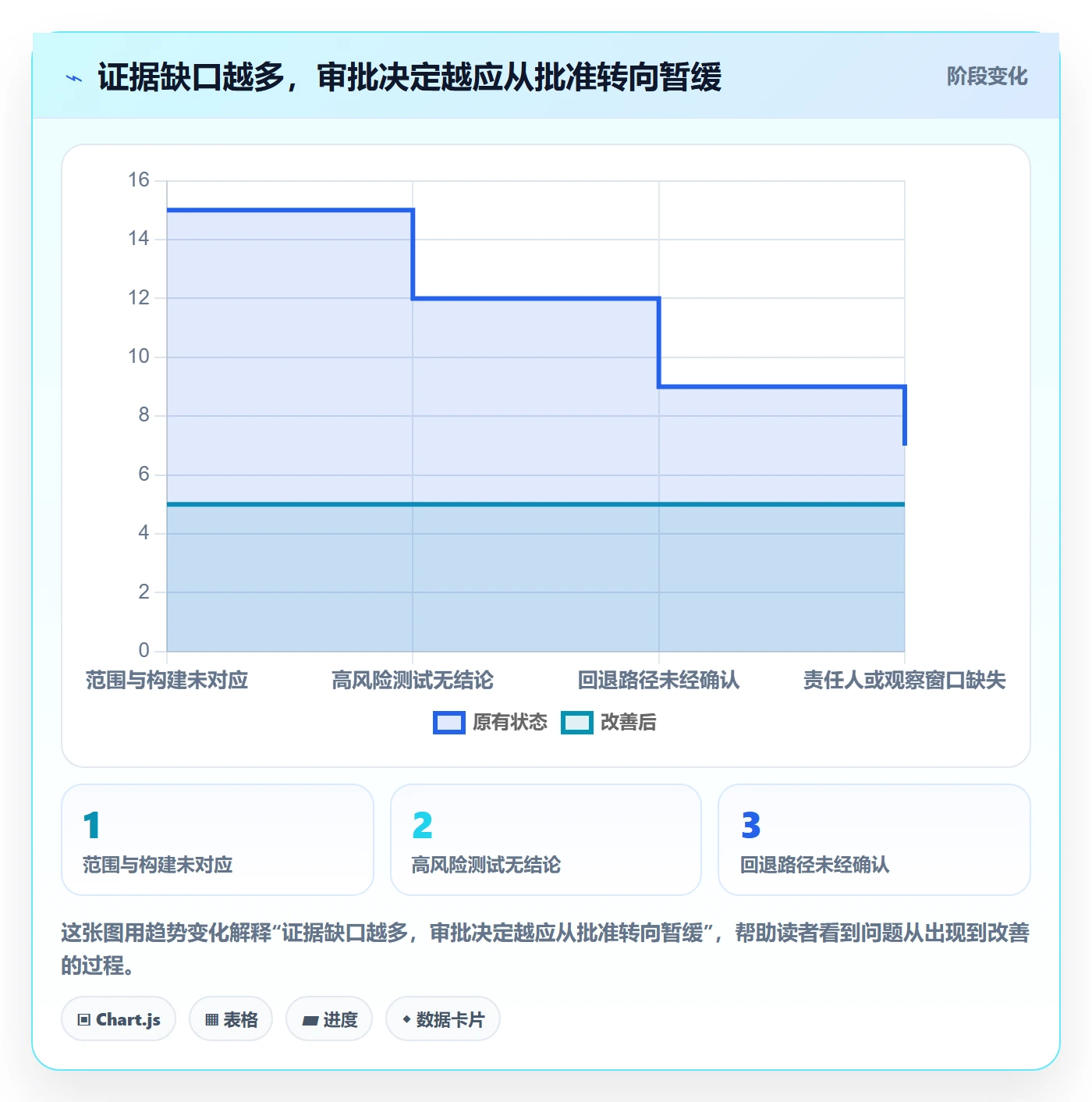 发布审批最佳实践:项目负责人发布管理数据分析,常见问题