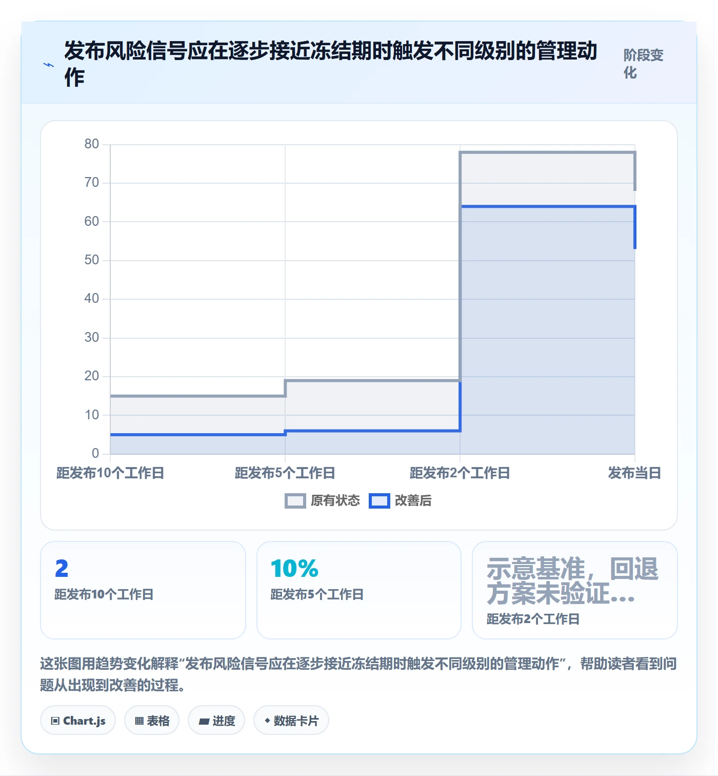 发布管理发布教程:项目负责人数据分析,避坑指南