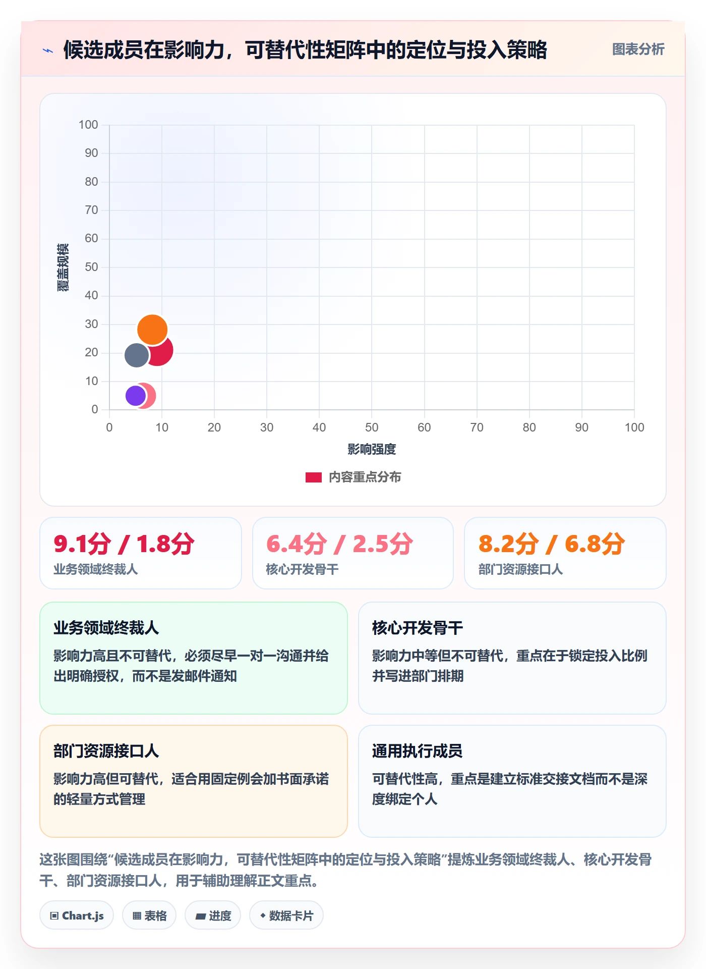 项目立项如何做好项目成员？项目负责人流程优化与操作步骤