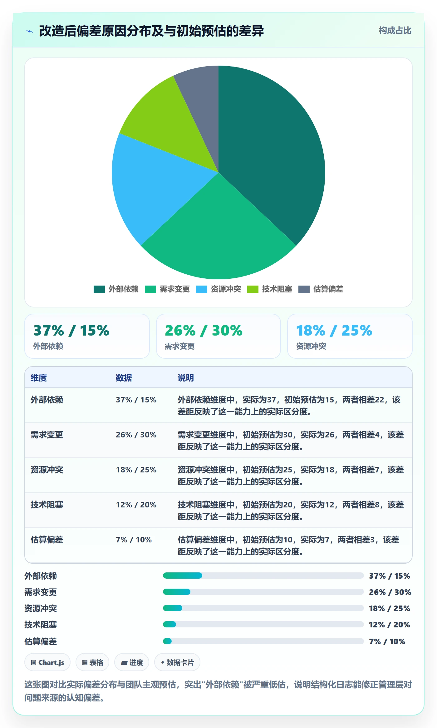 进度日志最佳实践：PMO进度跟踪流程优化，常见问题