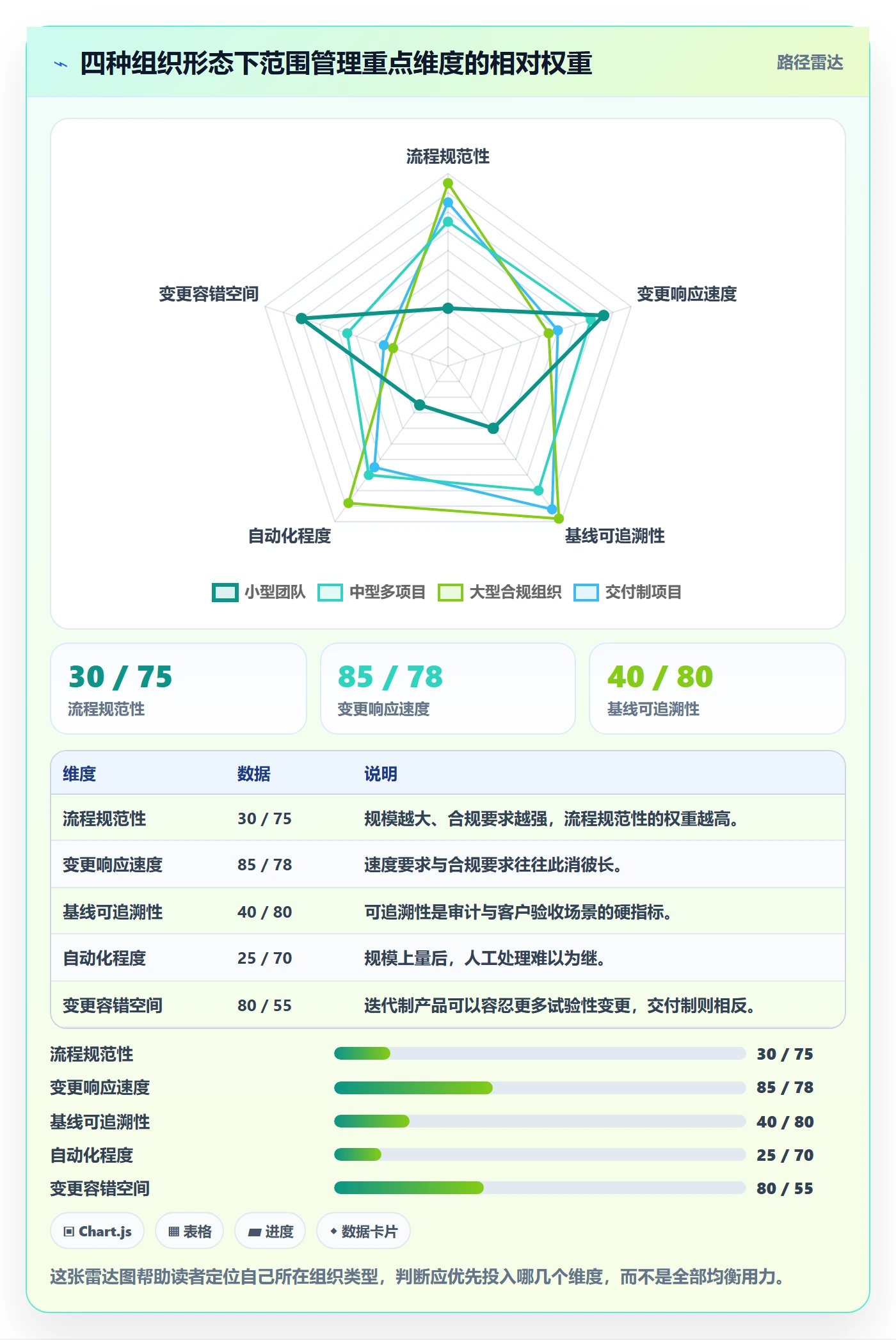 范围最佳实践：PMO项目范围效率提升，常见问题