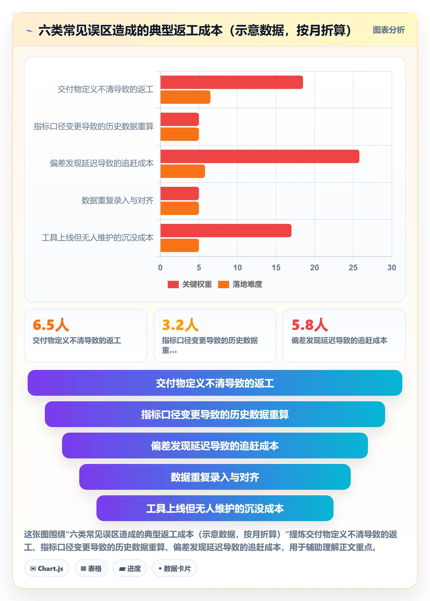 子计划落地方案：PMO开展项目规划的数据分析案例解析