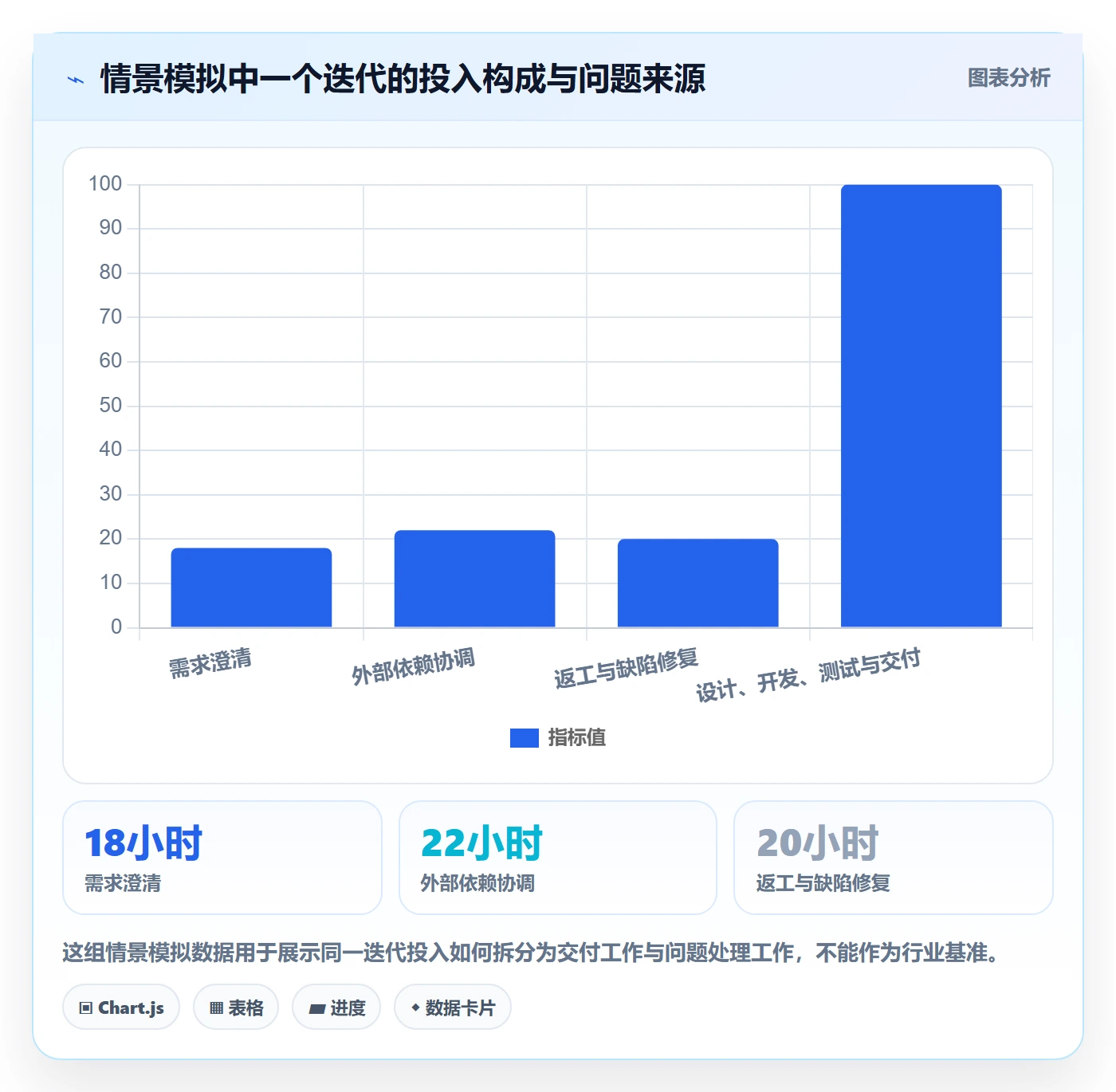 工时表周报工时全流程:产品经理实操方法与一文讲清