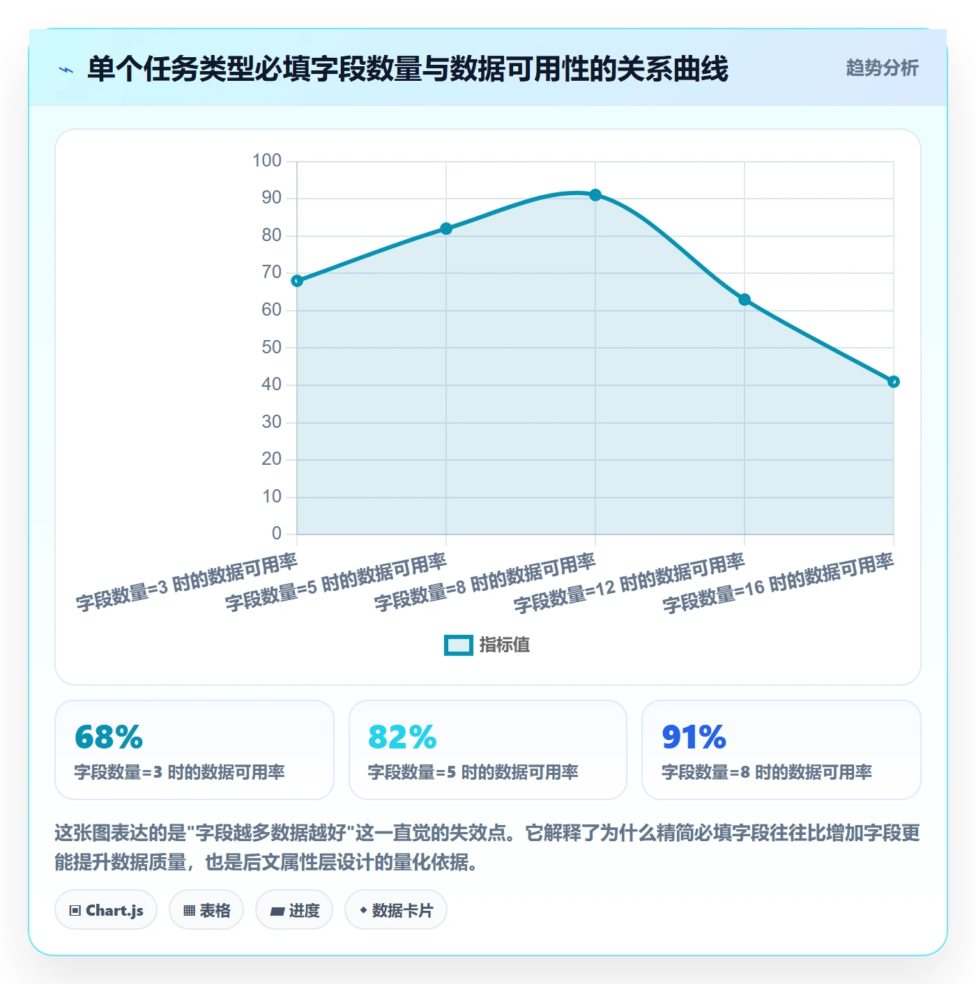 任务类型管理方法大全：产品经理任务属性效率提升落地清单