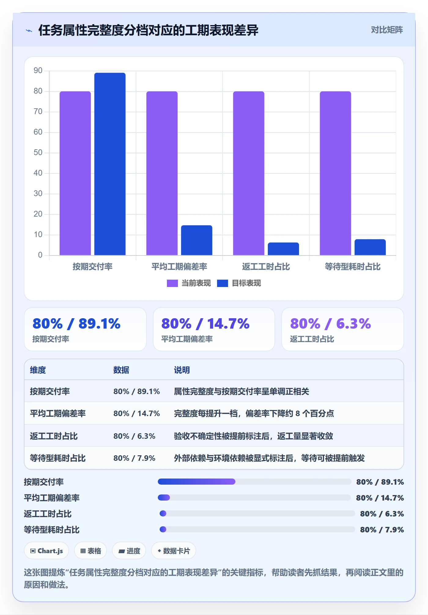预计工期最佳实践:实施团队任务属性风险控制,常见问题