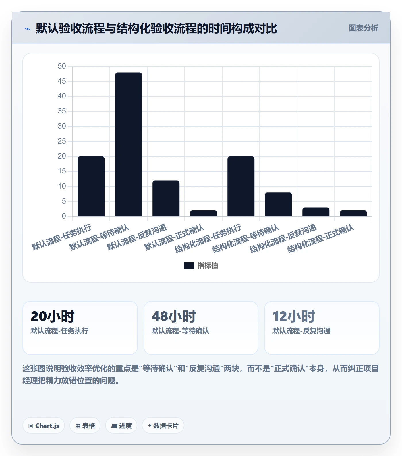 确认完成实操方法：项目经理提升任务验收效率的最佳实践方法与模板