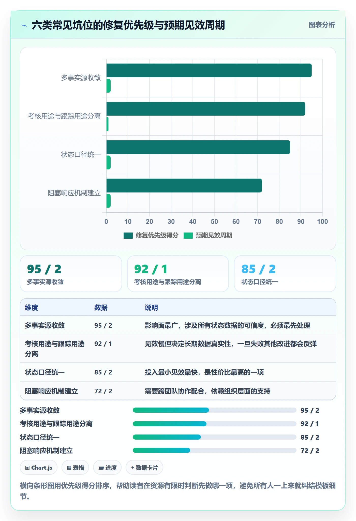 追踪实操方法:研发团队提升进度跟踪效率的实操方法方法与模板