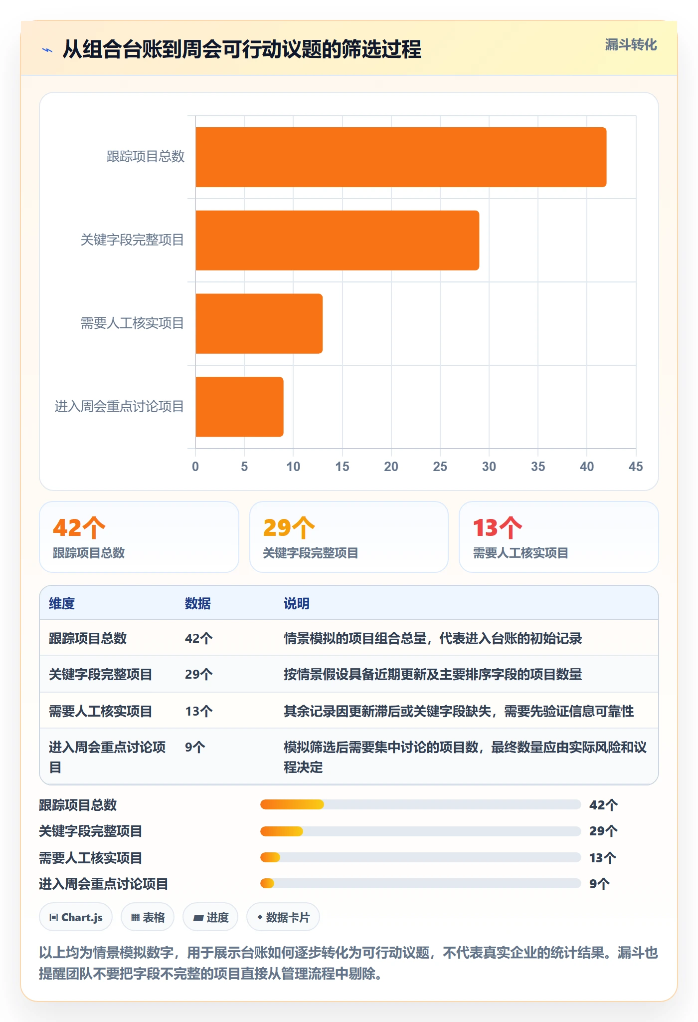 列表视图排序教程：PMO协同管理，避坑指南