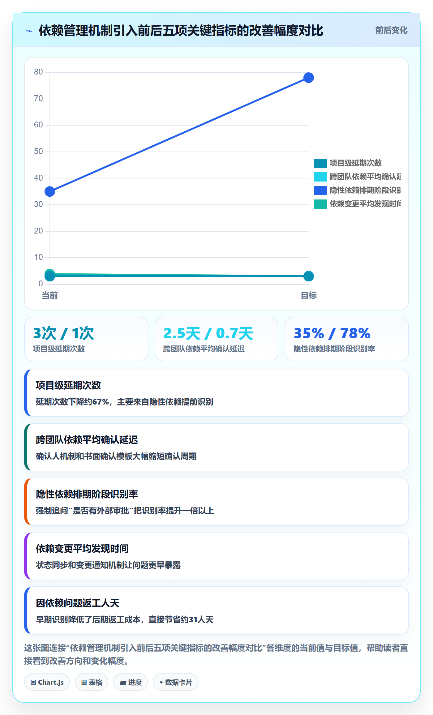 任务依赖前置任务全流程:产品经理风险控制与一文讲清