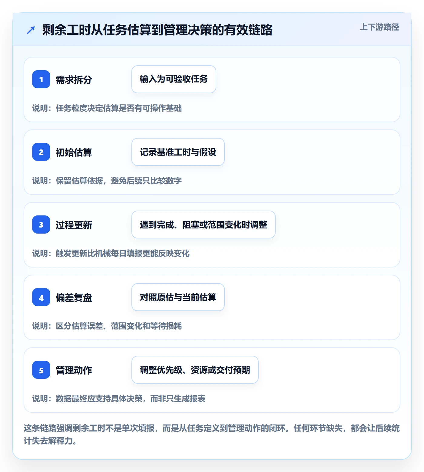 剩余工时实操方法：研发团队提升工时管理效率的制度设计方法与模板