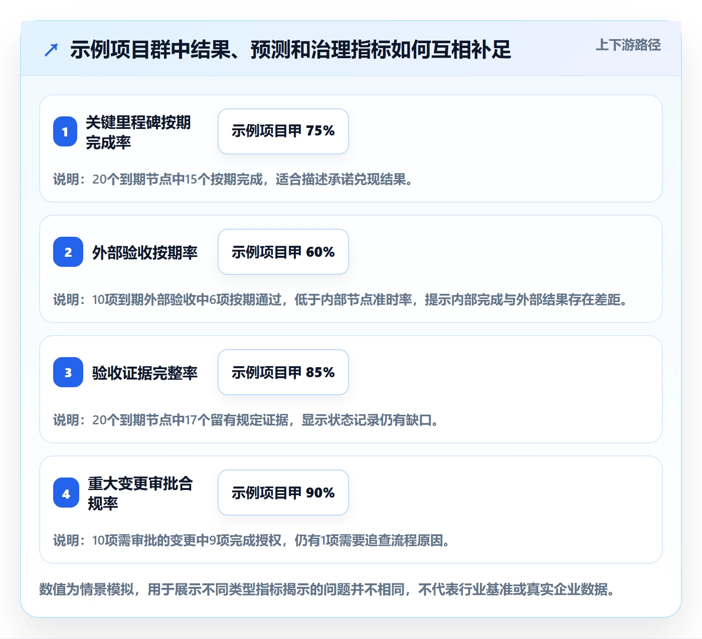 里程碑流程与规范:企业管理者甘特图制度设计关键指标