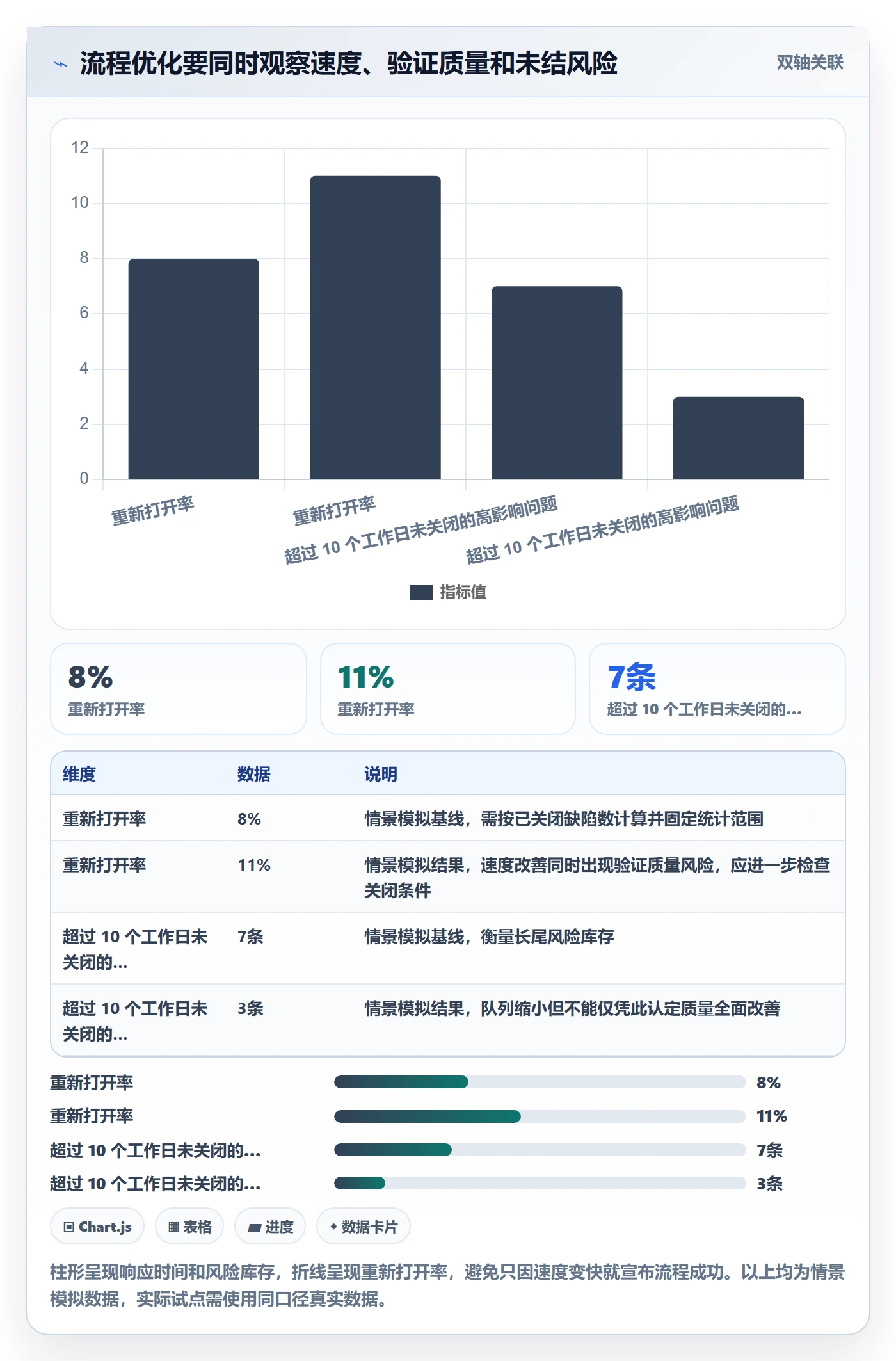 Bug管理方法大全：项目成员Bug / 缺陷流程优化落地清单