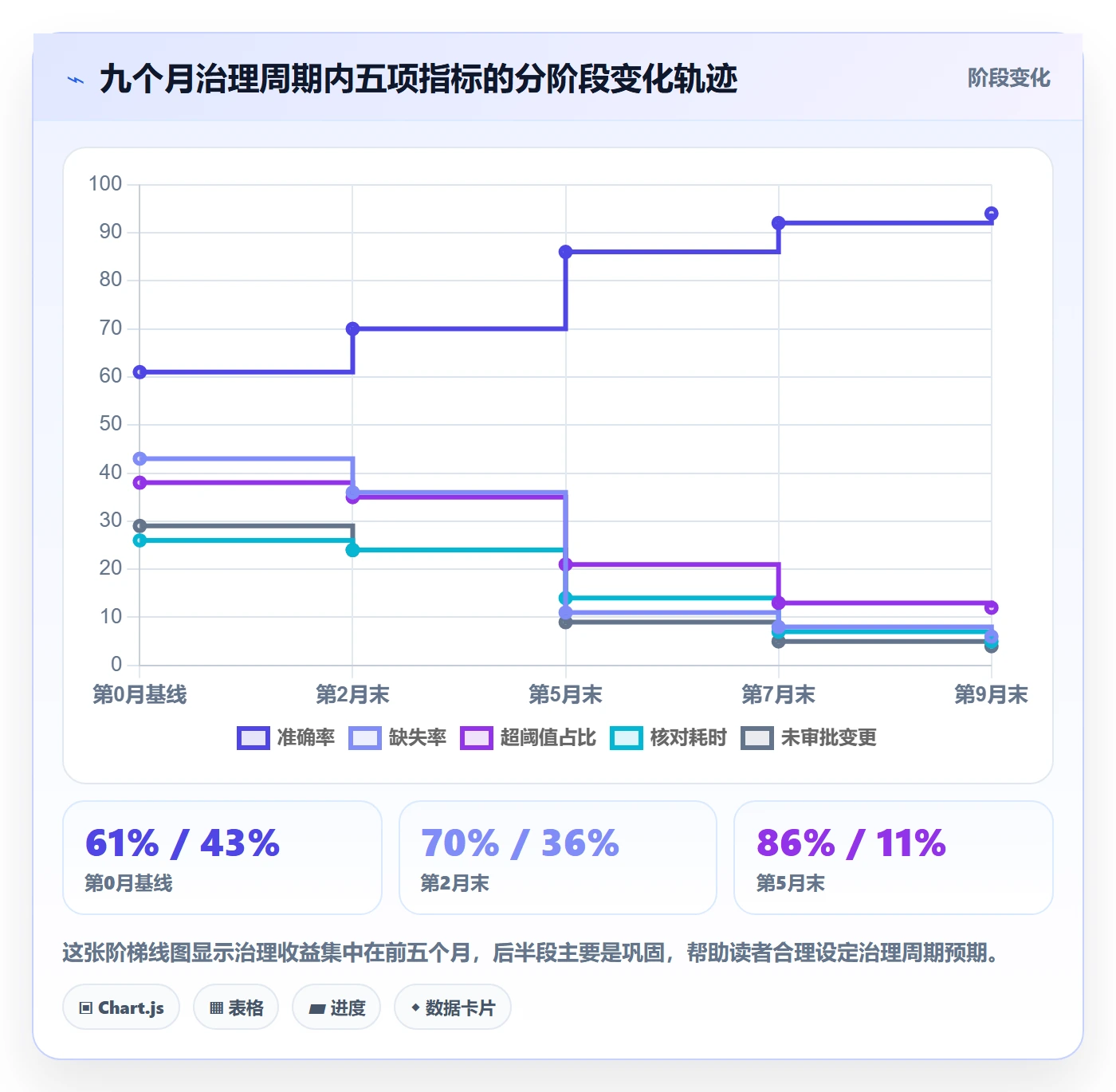 任务属性开始时间全流程:PMO流程优化与一文讲清