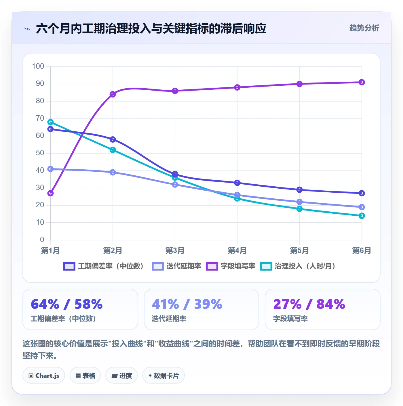 预计工期最佳实践:产品经理任务属性实操方法,常见问题